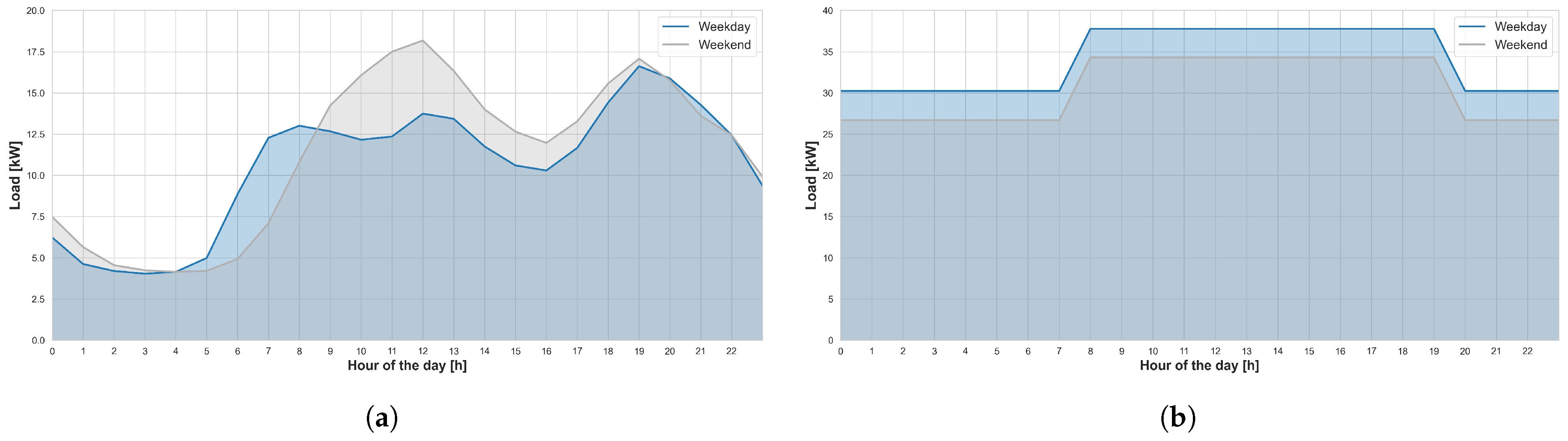 Energies 18 06141 g004