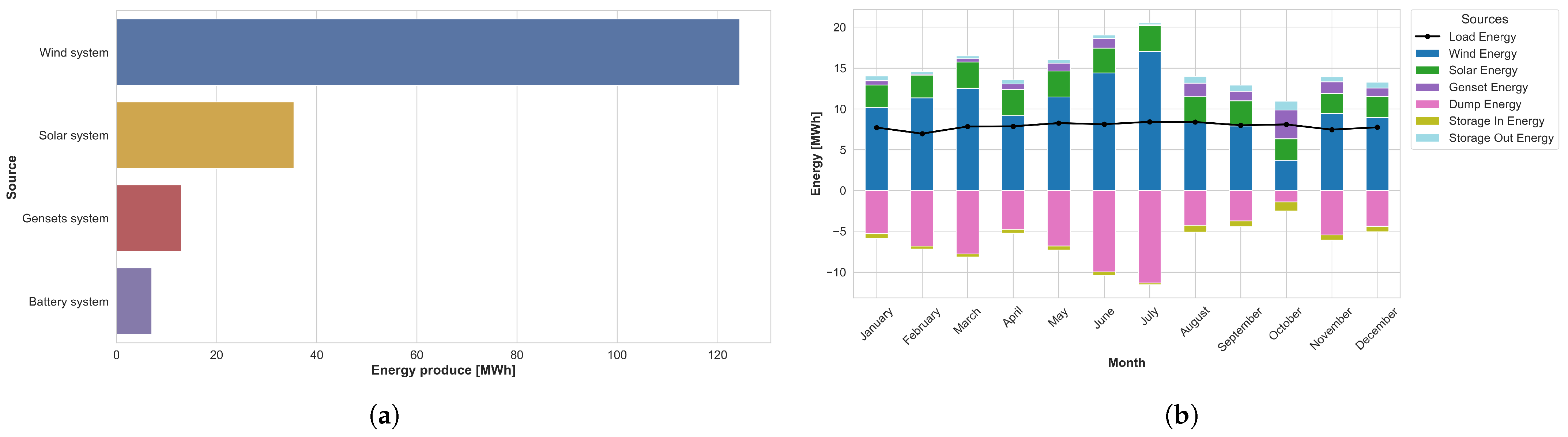 Energies 18 06141 g006