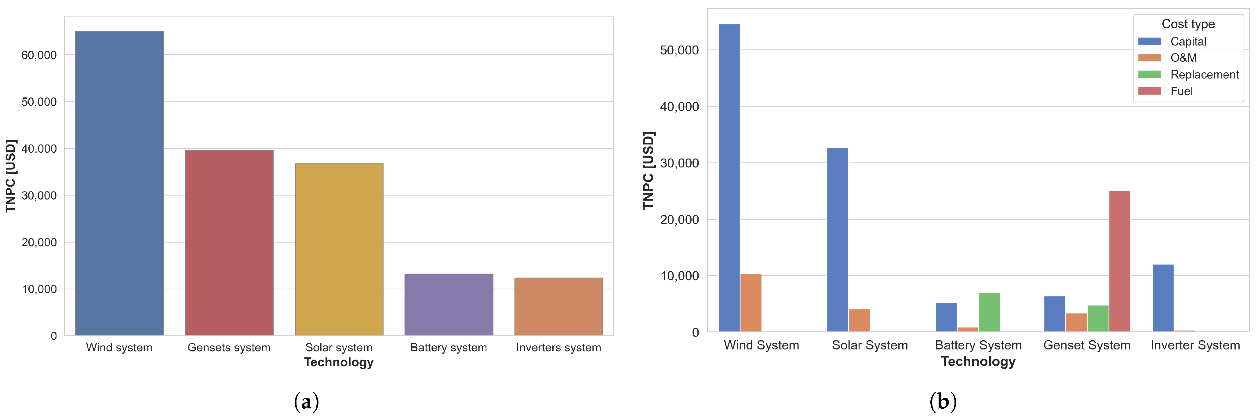Energies 18 06141 g007
