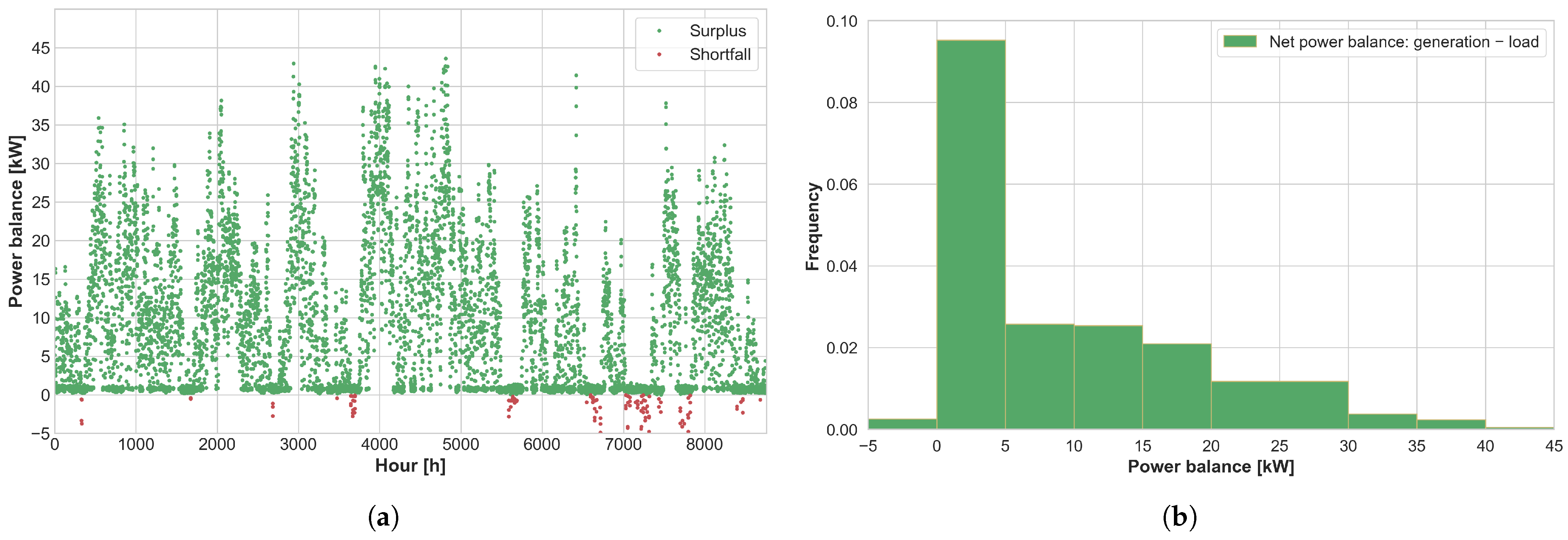Energies 18 06141 g008