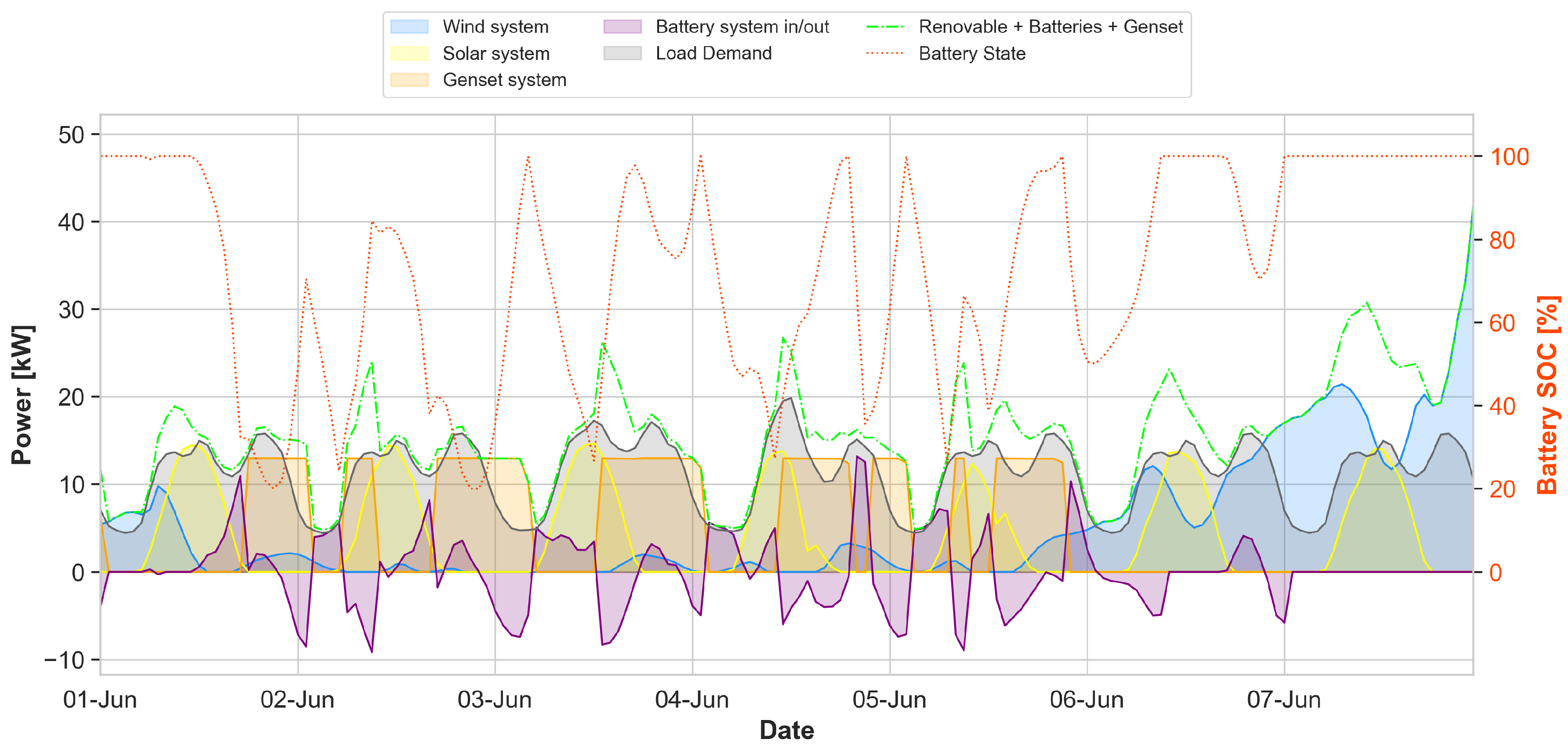 Energies 18 06141 g009