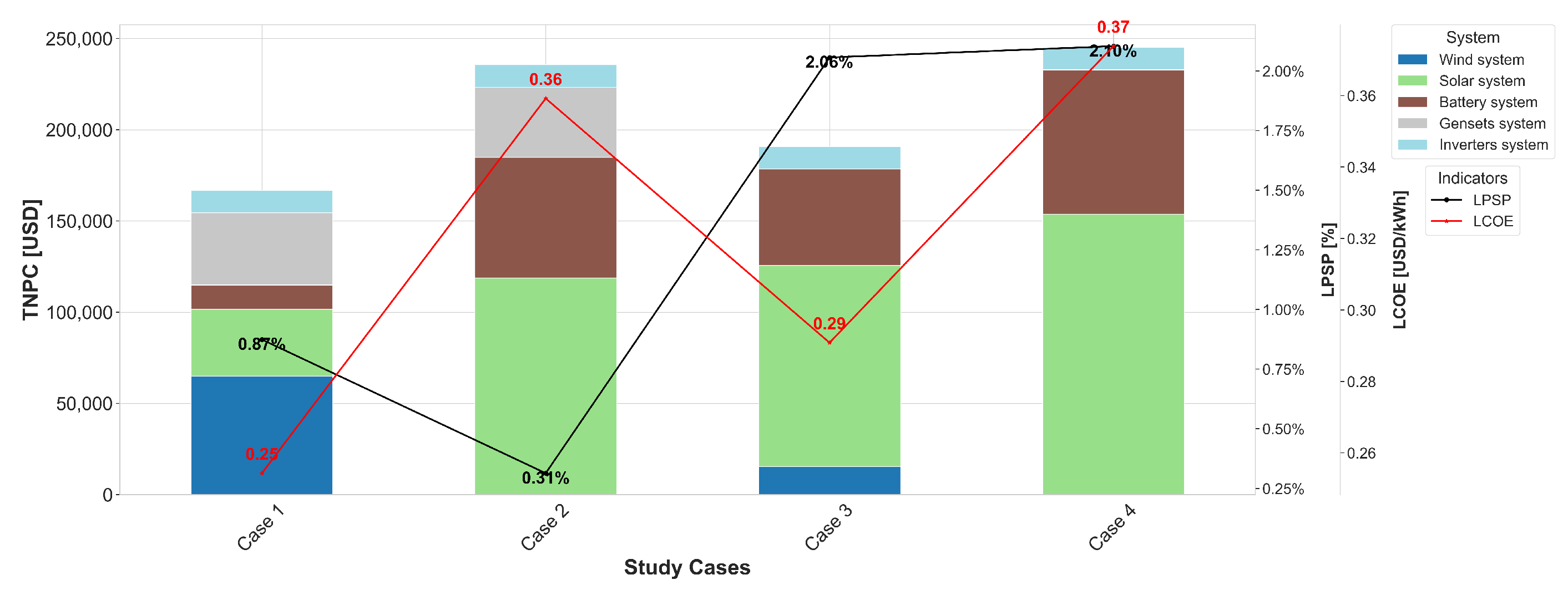 Energies 18 06141 g011