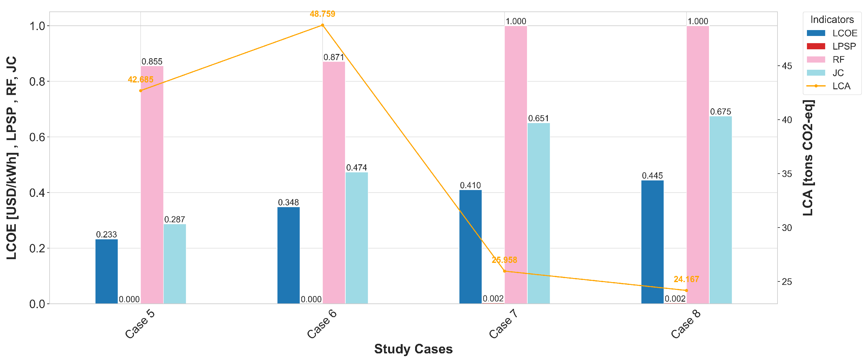 Energies 18 06141 g014