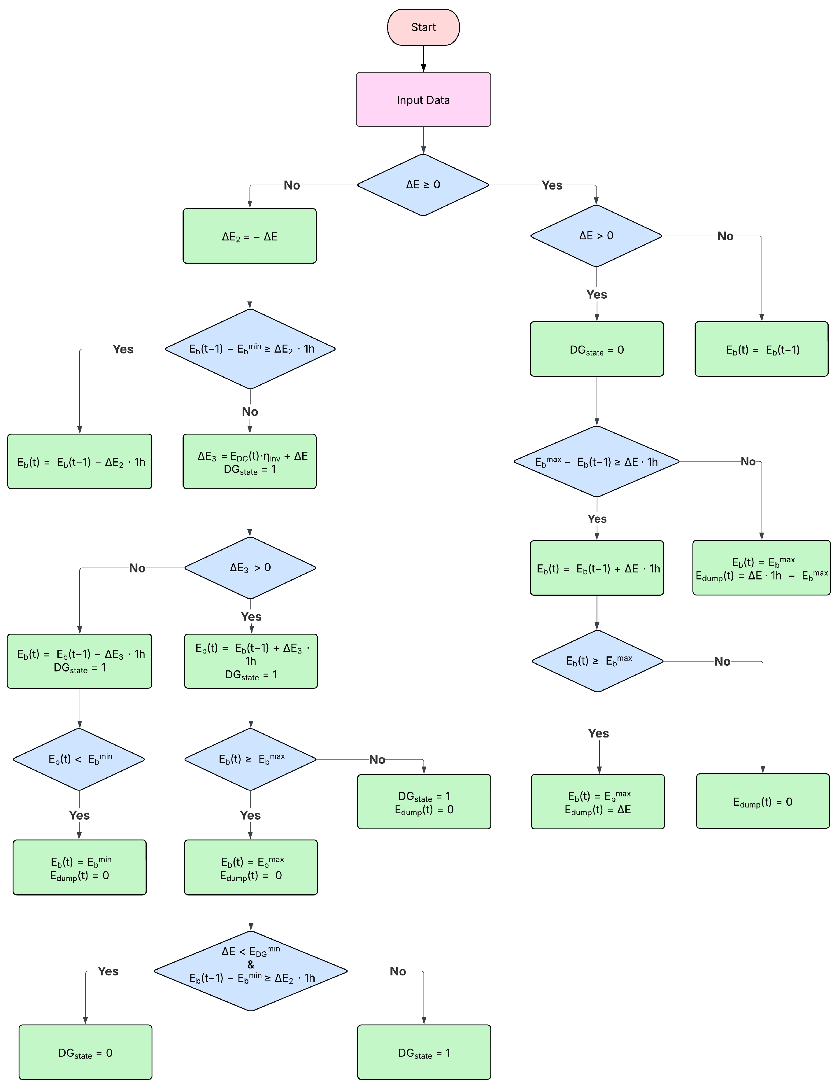 Energies 18 06141 g0a1