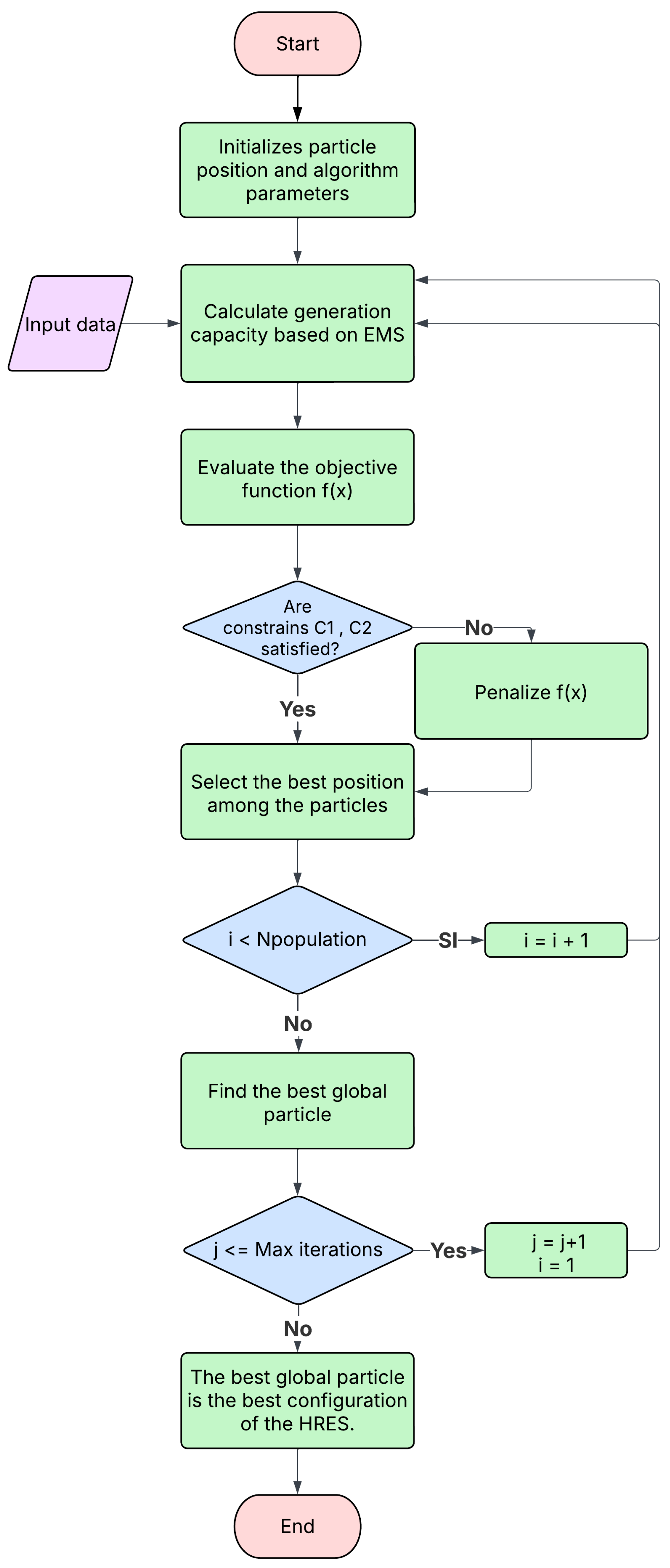 Energies 18 06141 g0a2