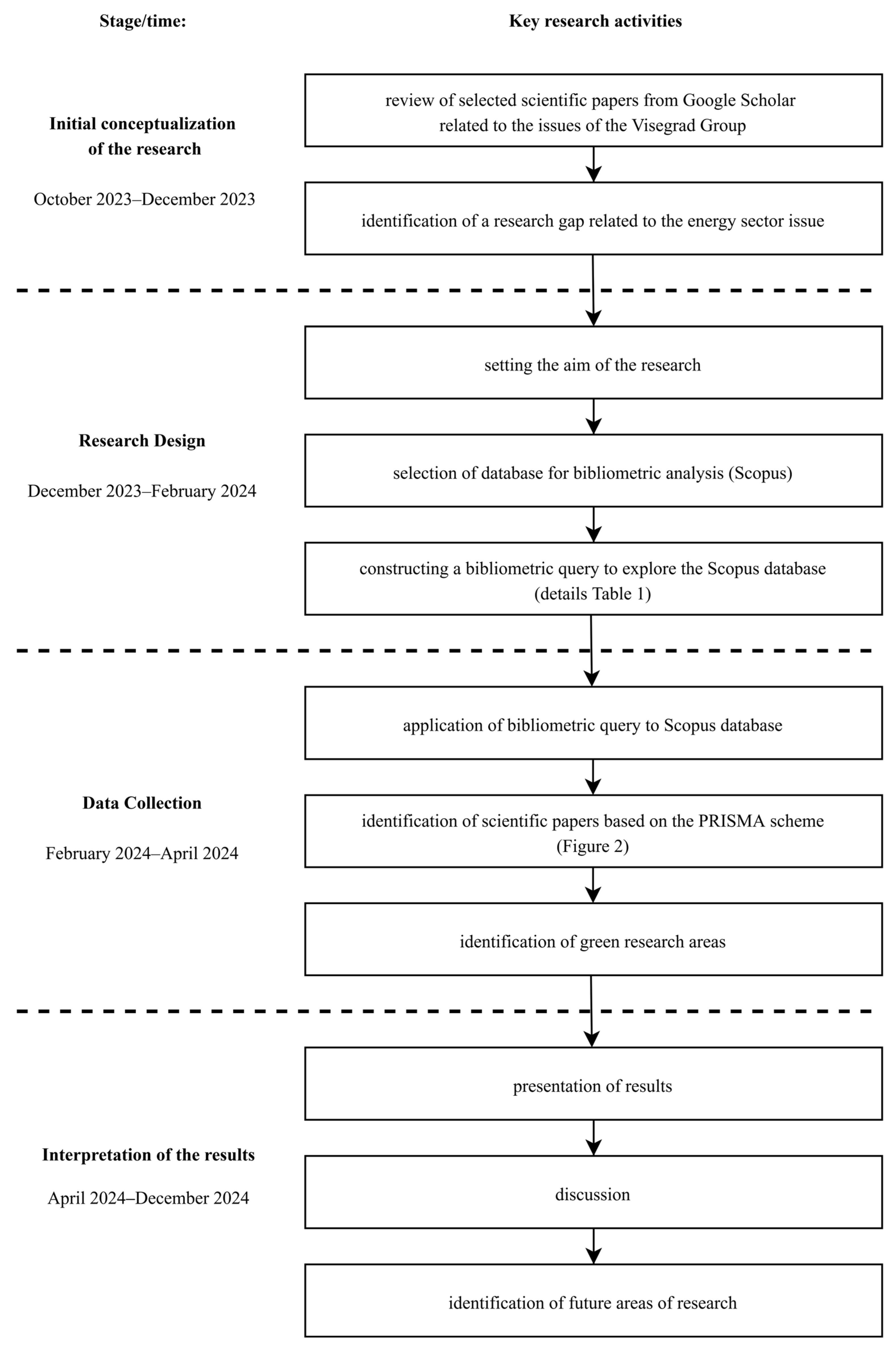Energies 18 06142 g001