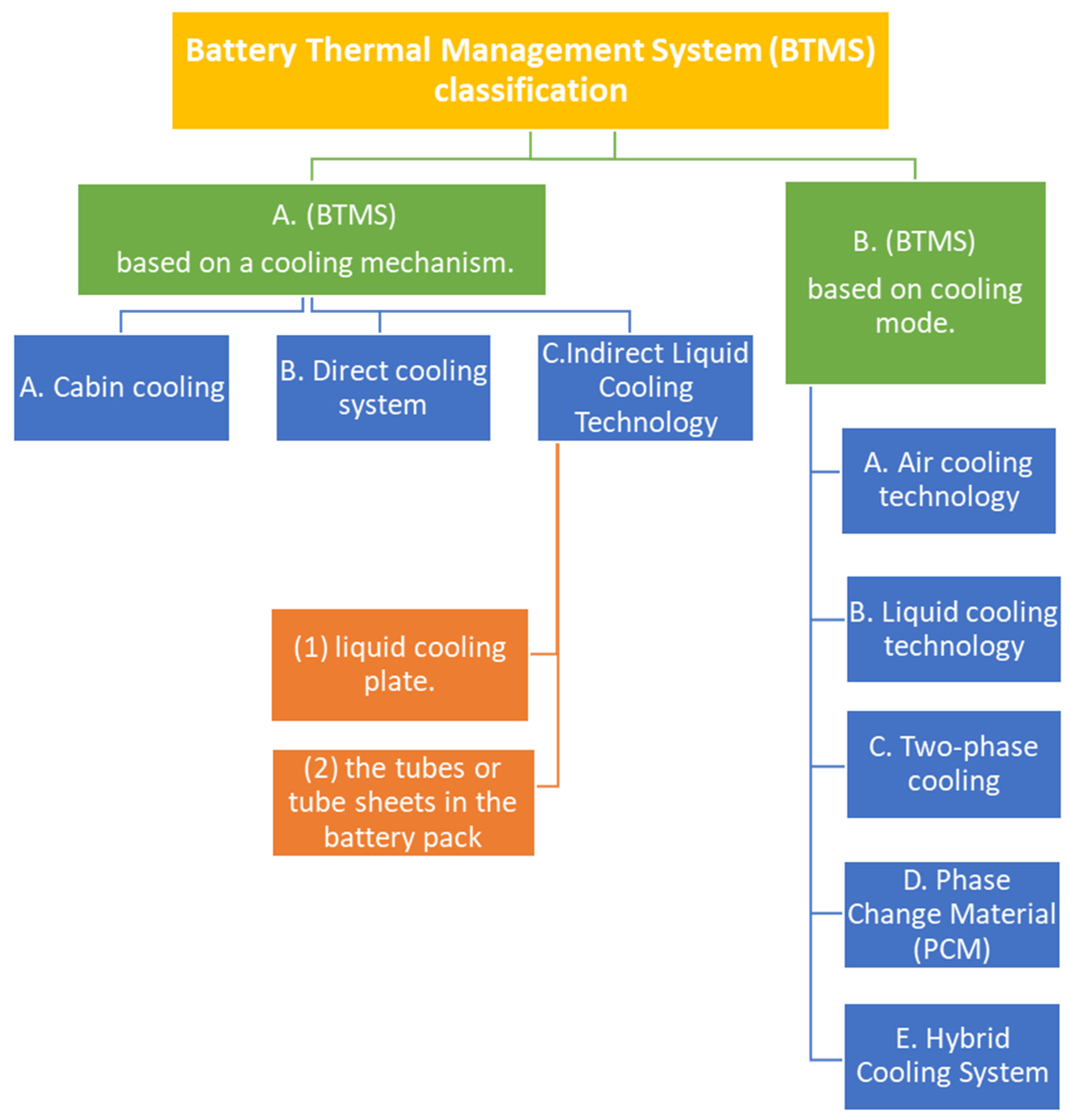 Energies 18 06143 g008