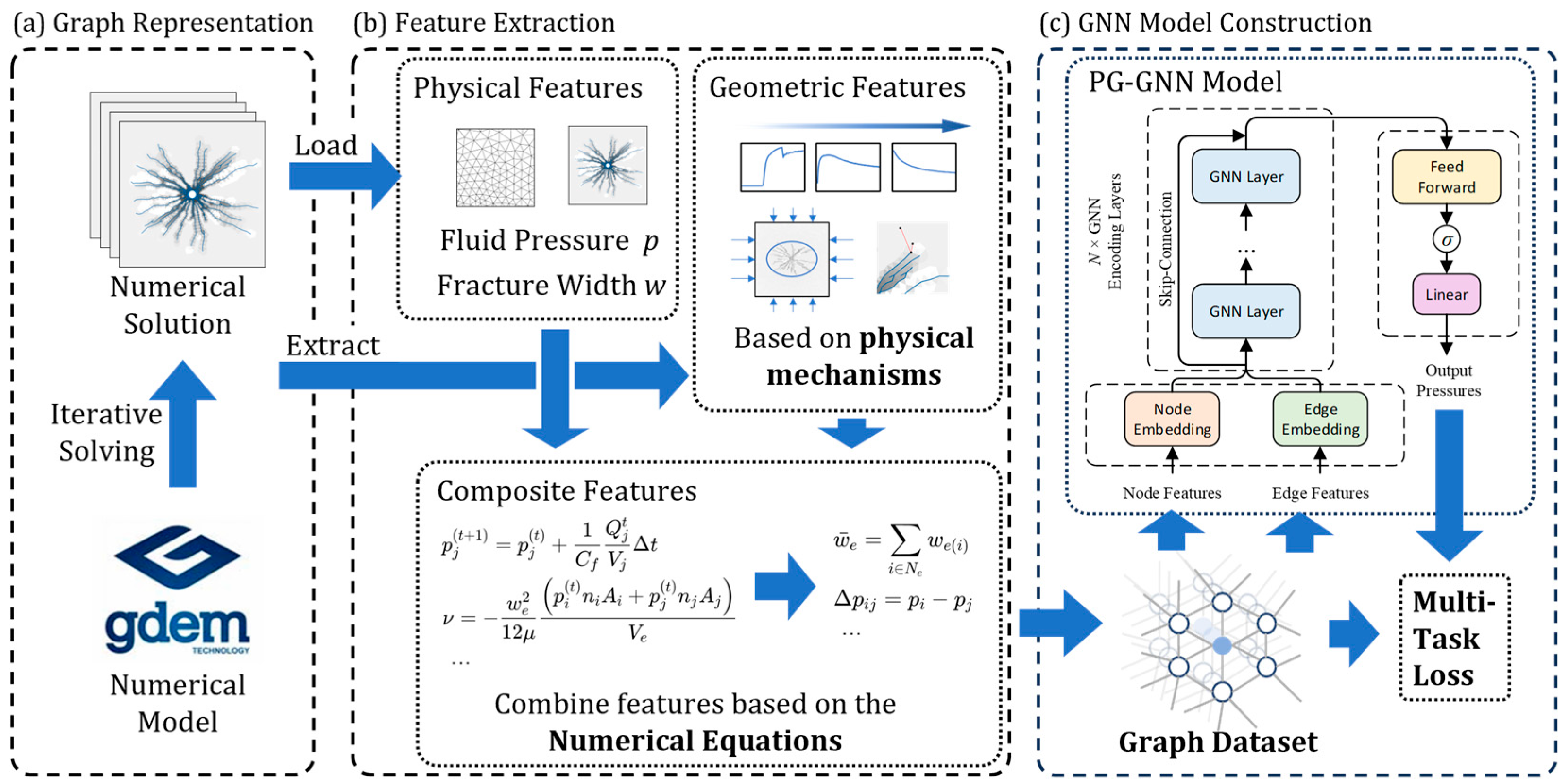 Energies 18 06144 g002 Energies 18 06144 g002