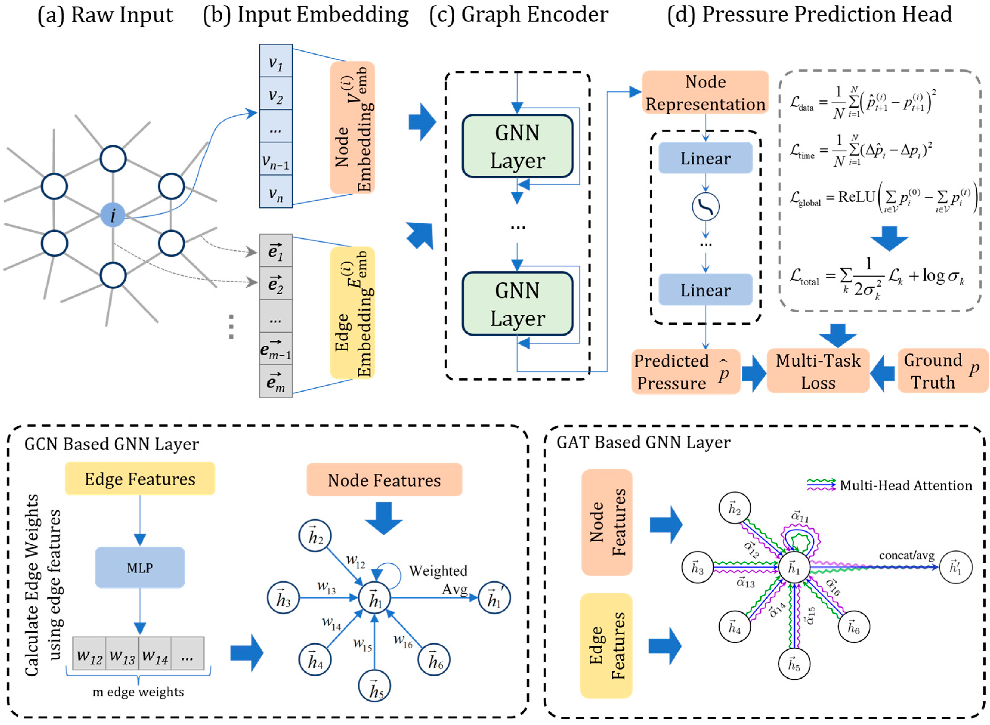 Energies 18 06144 g004 Energies 18 06144 g004