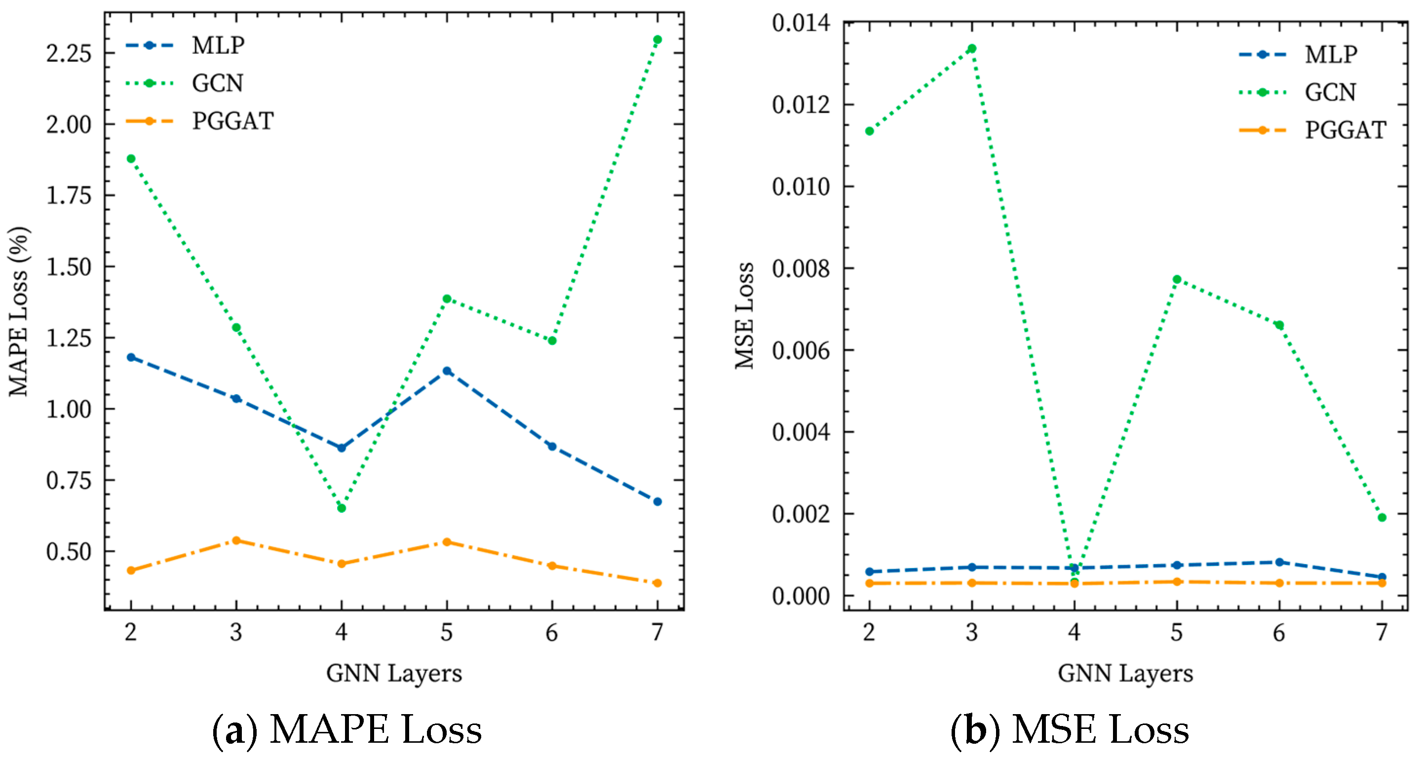 Energies 18 06144 g008 Energies 18 06144 g008