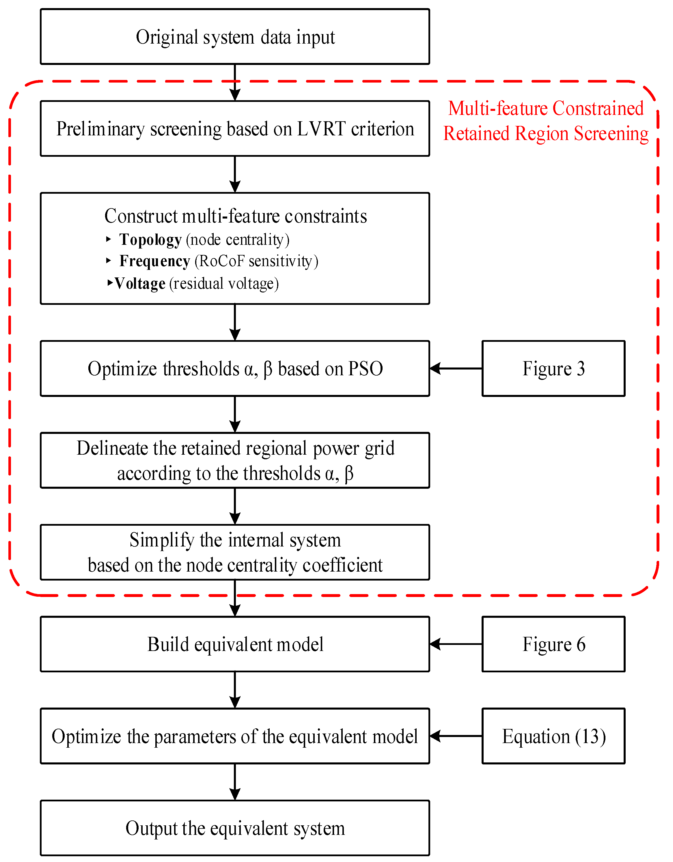 Energies 18 06145 g007