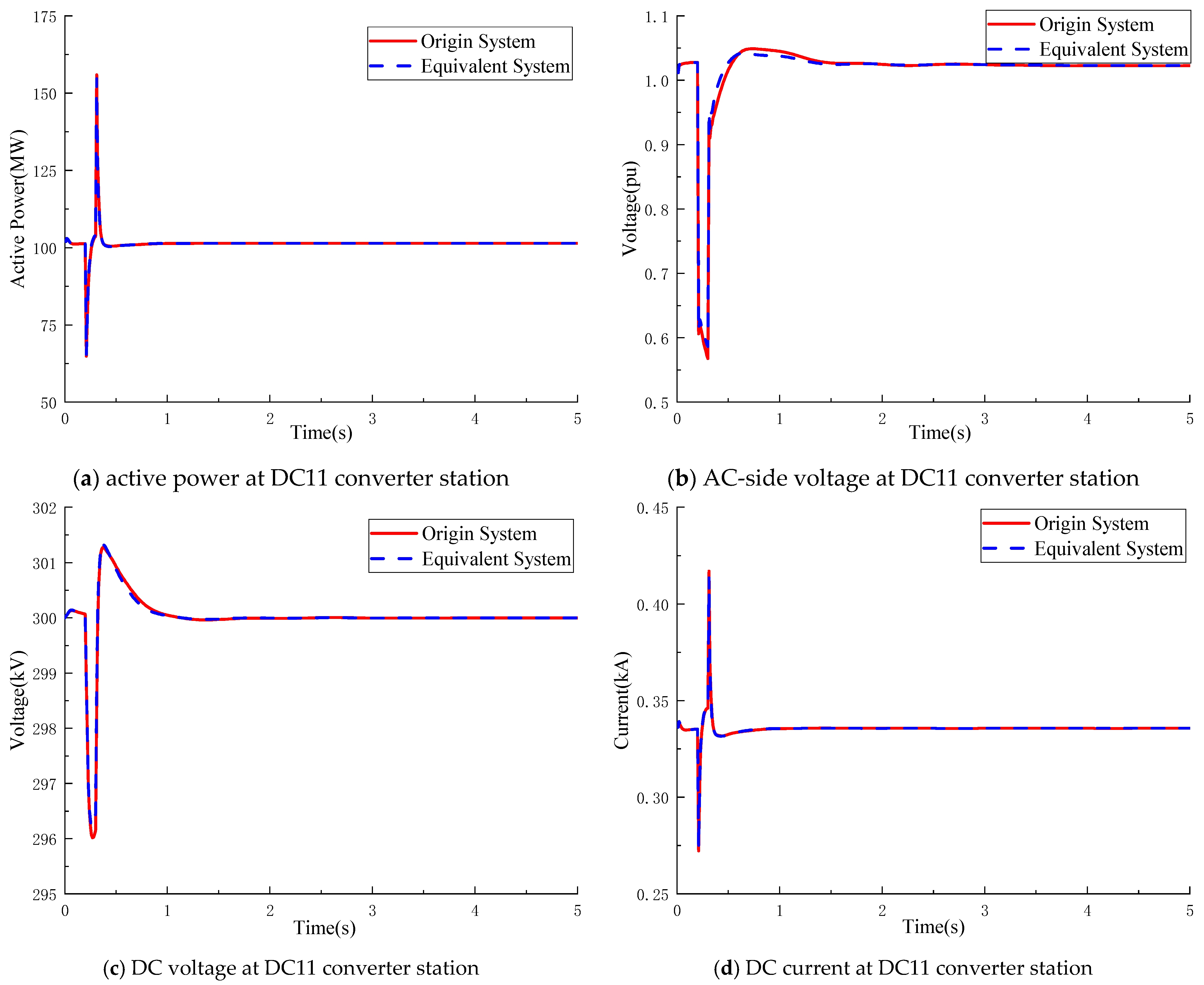 Energies 18 06145 g010