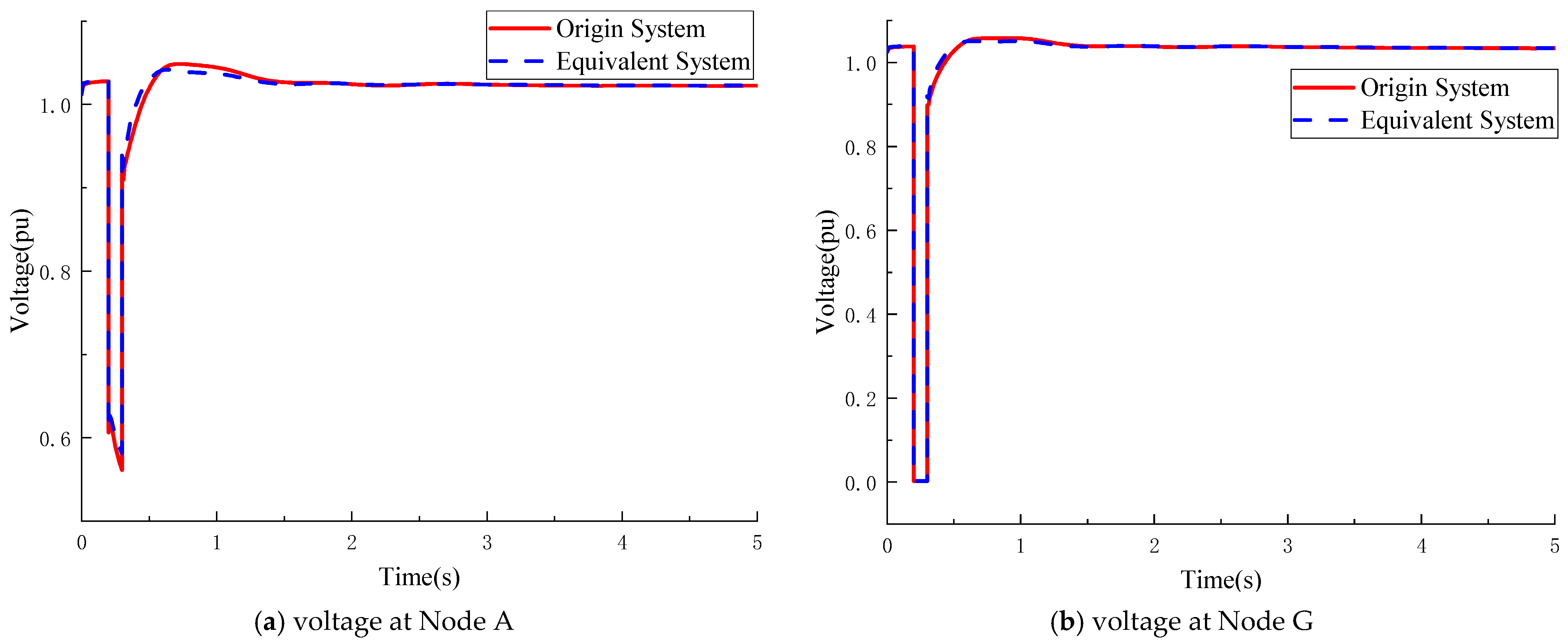 Energies 18 06145 g011a