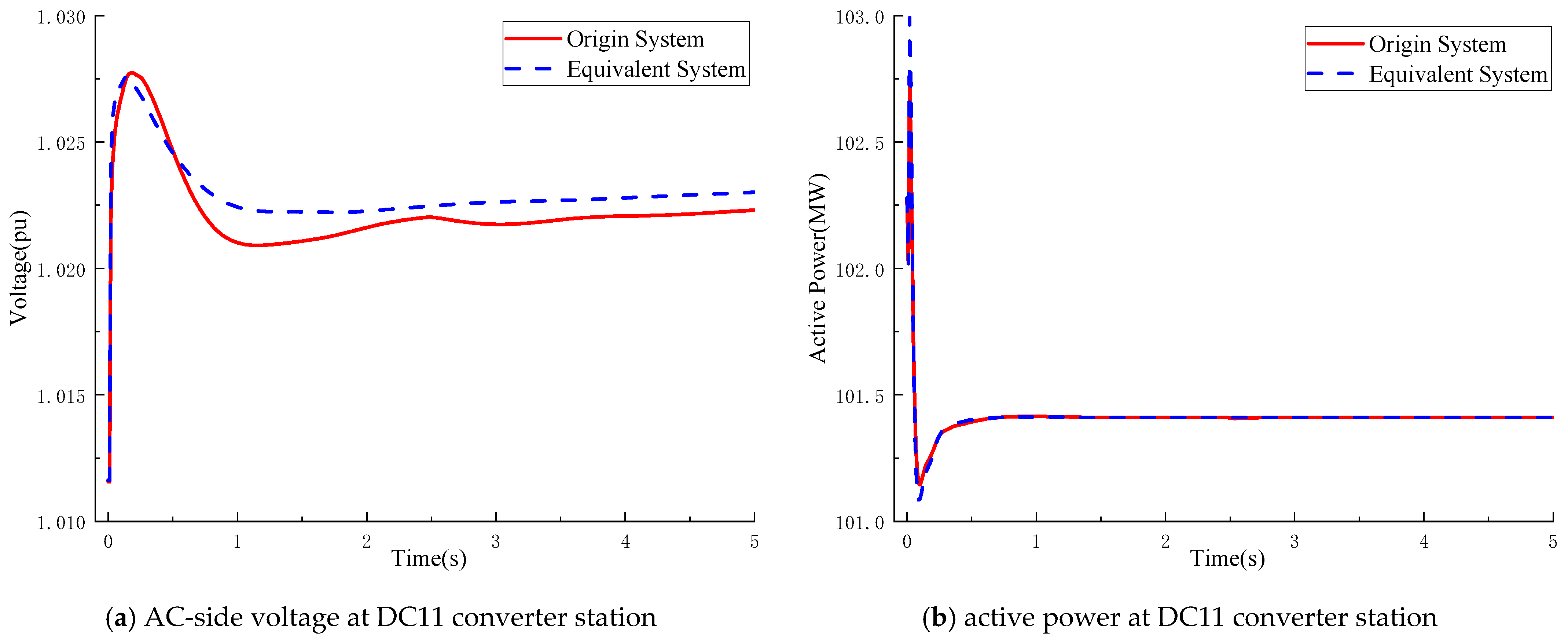 Energies 18 06145 g012a