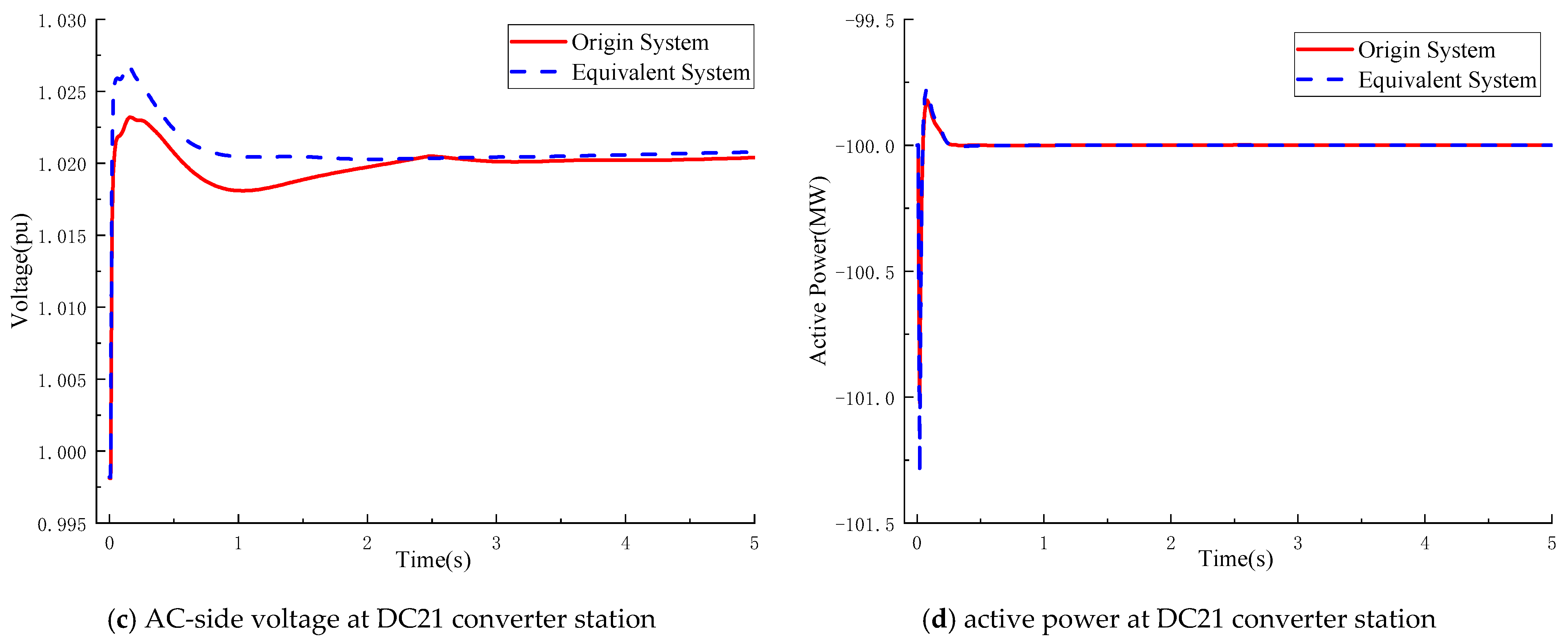 Energies 18 06145 g012b