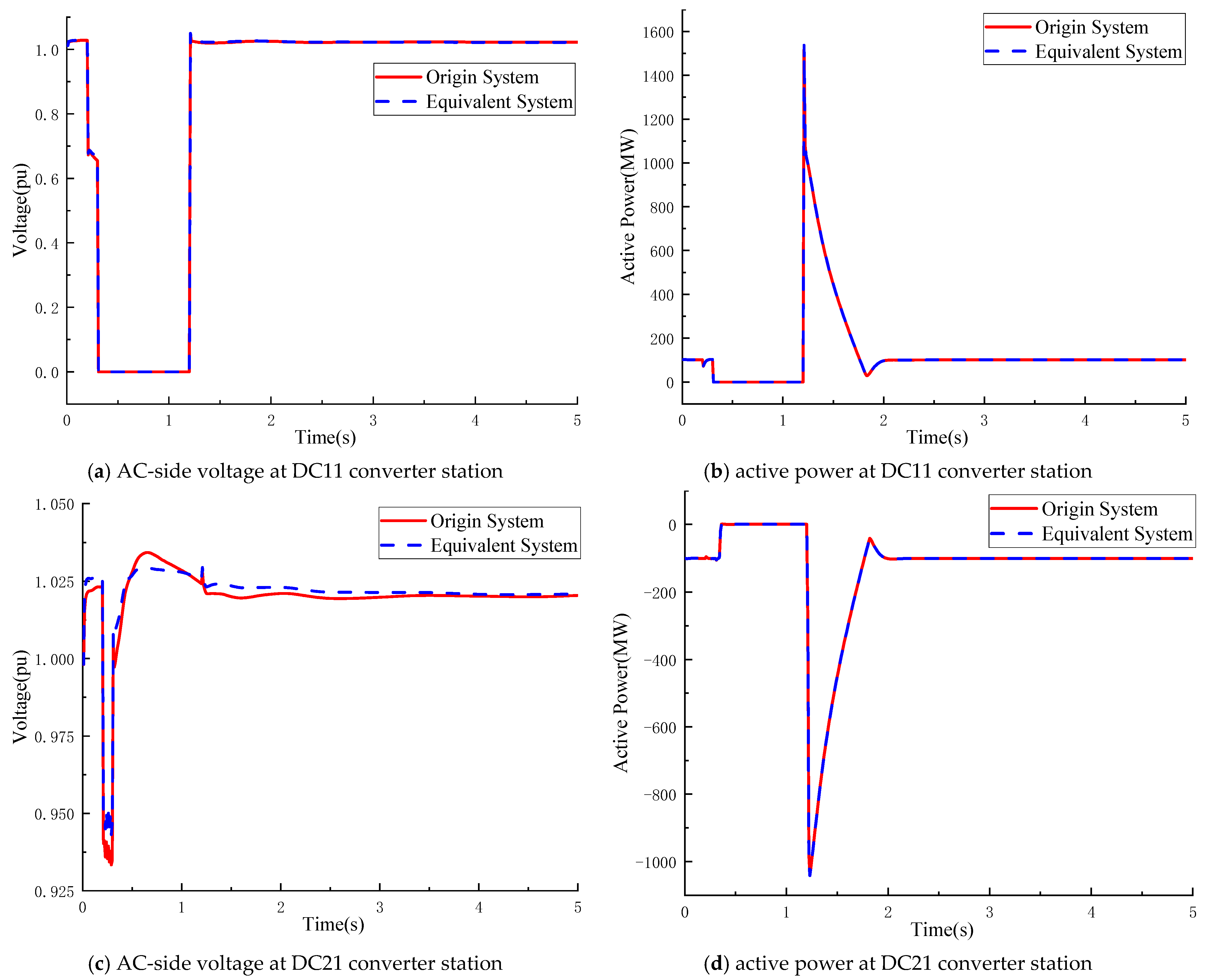Energies 18 06145 g014