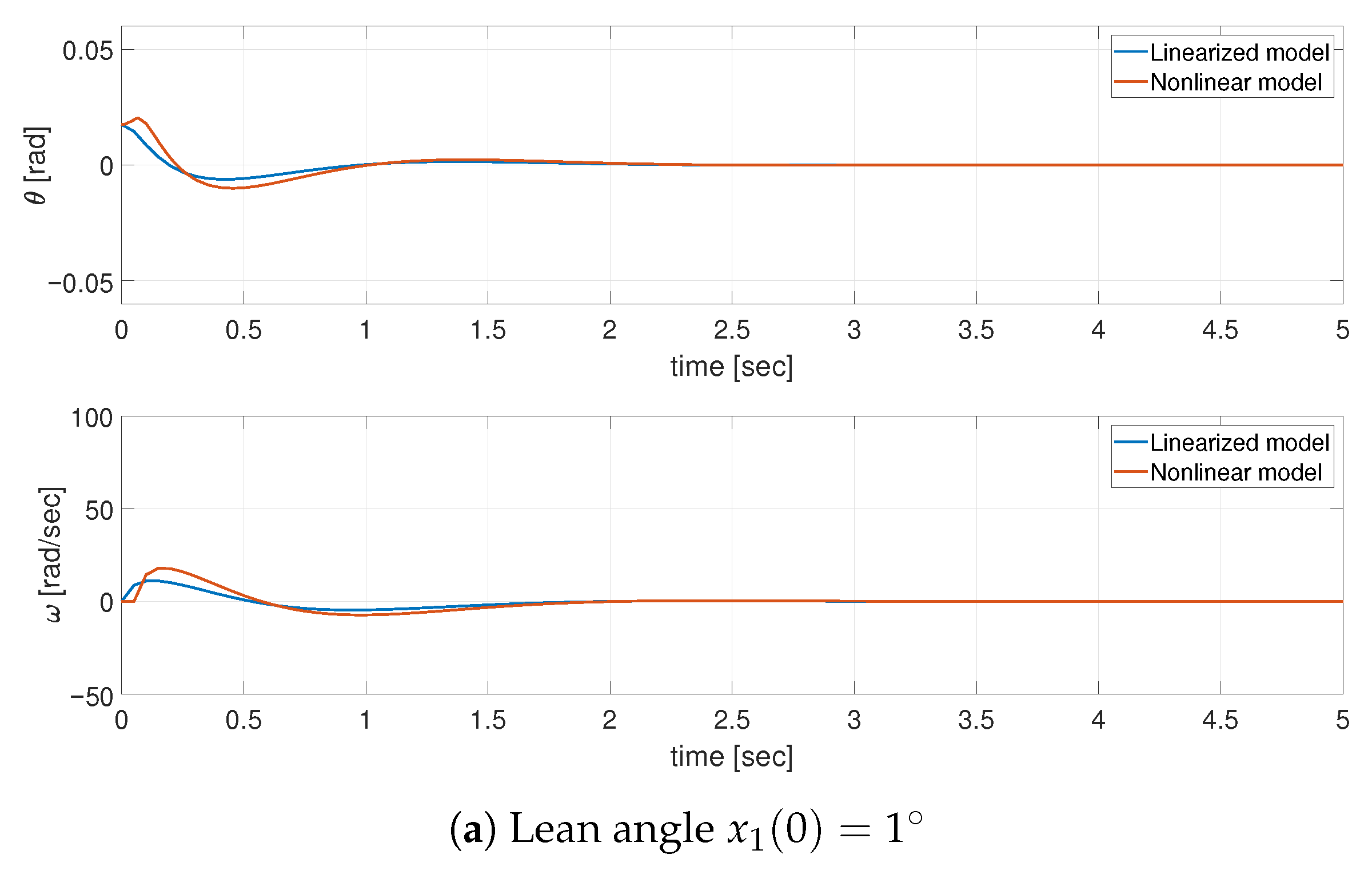 Energies 18 06146 g002a