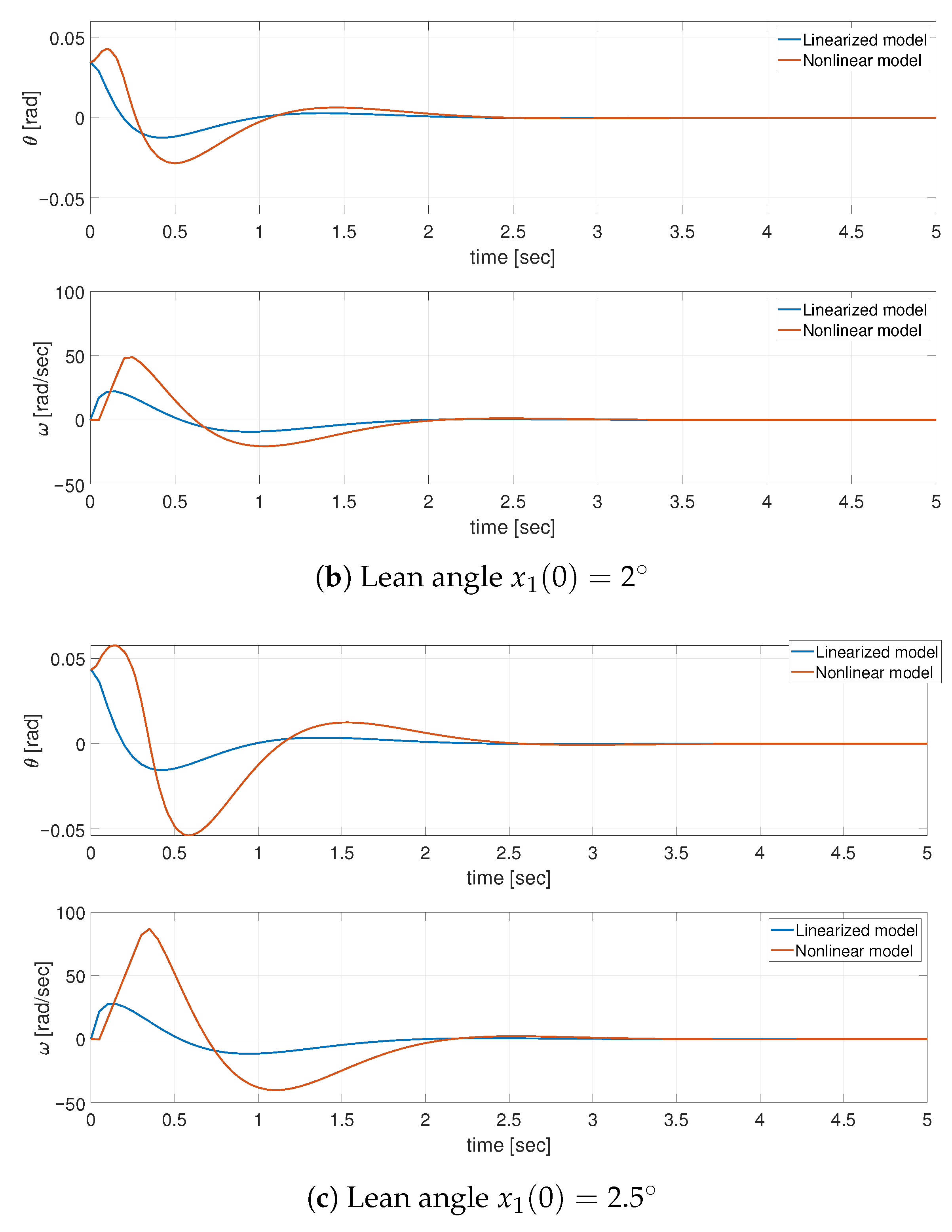 Energies 18 06146 g002b