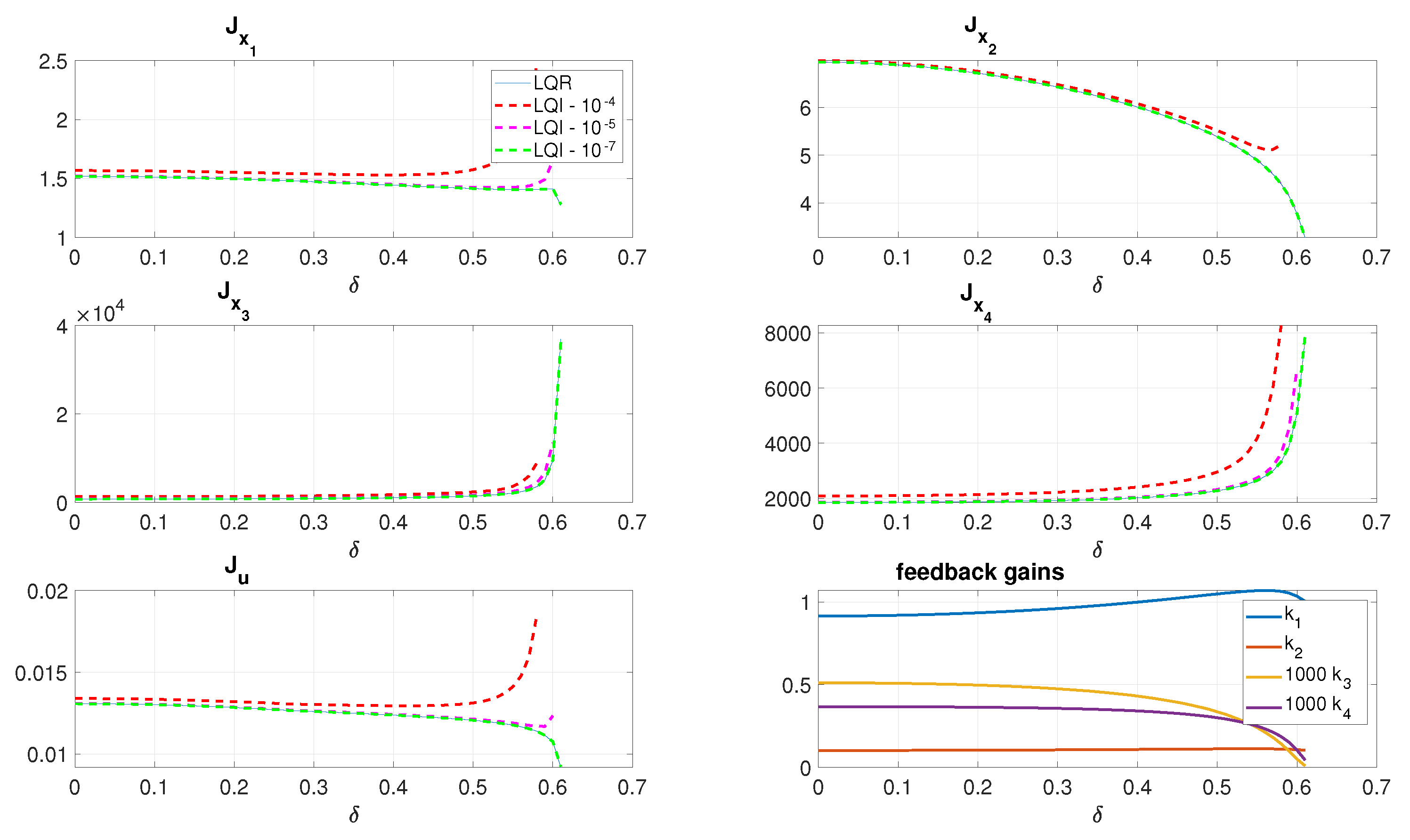 Energies 18 06146 g009