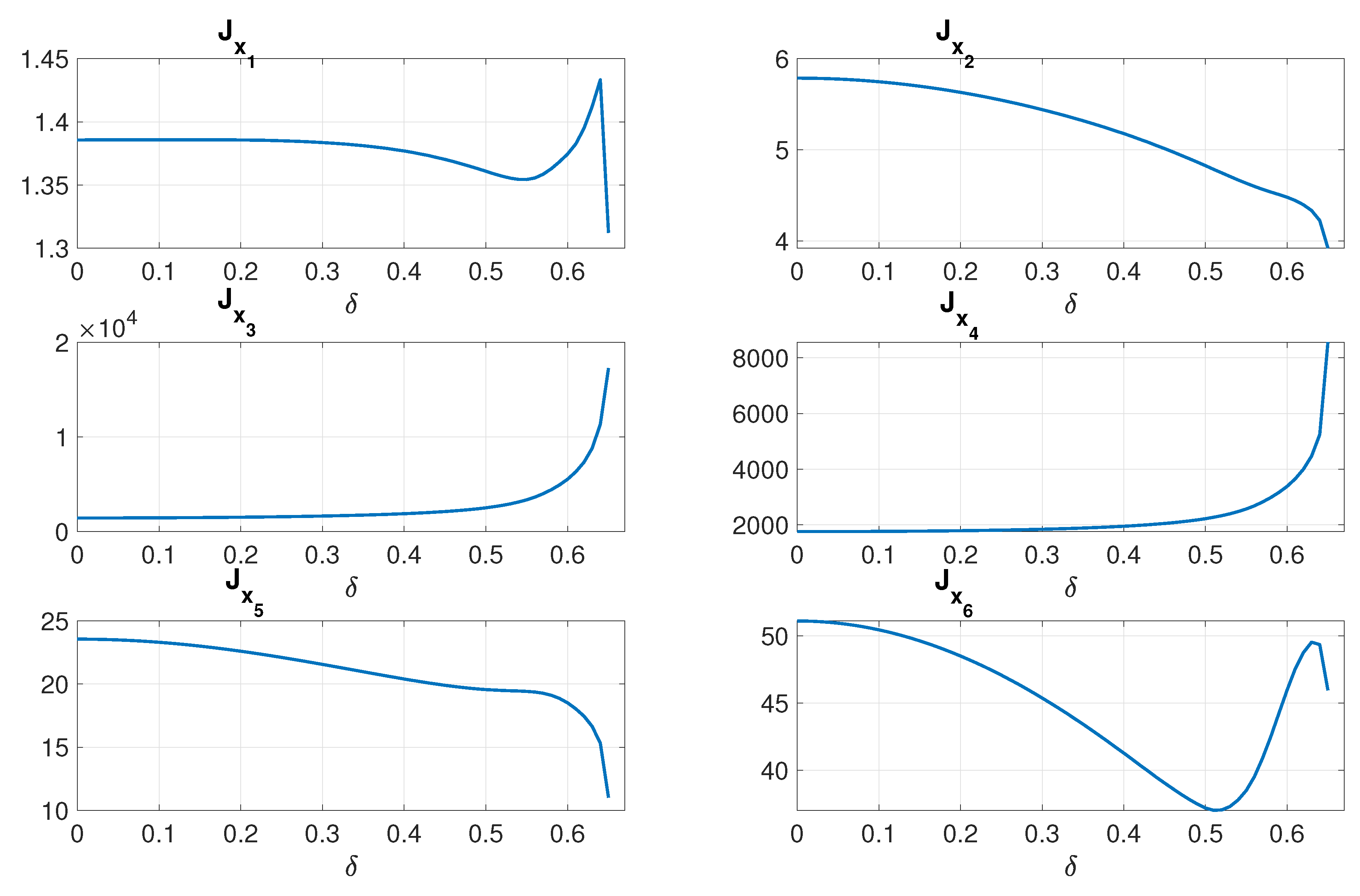 Energies 18 06146 g010