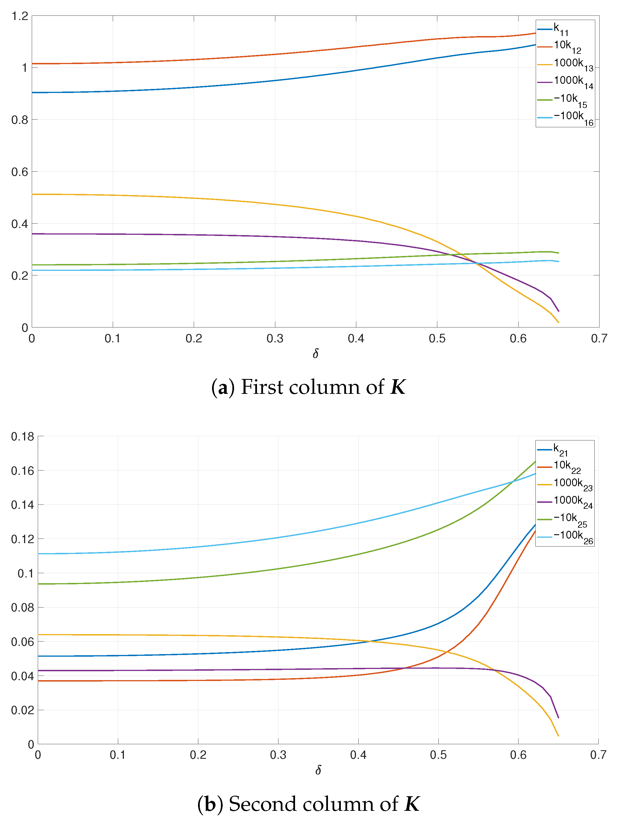 Energies 18 06146 g012