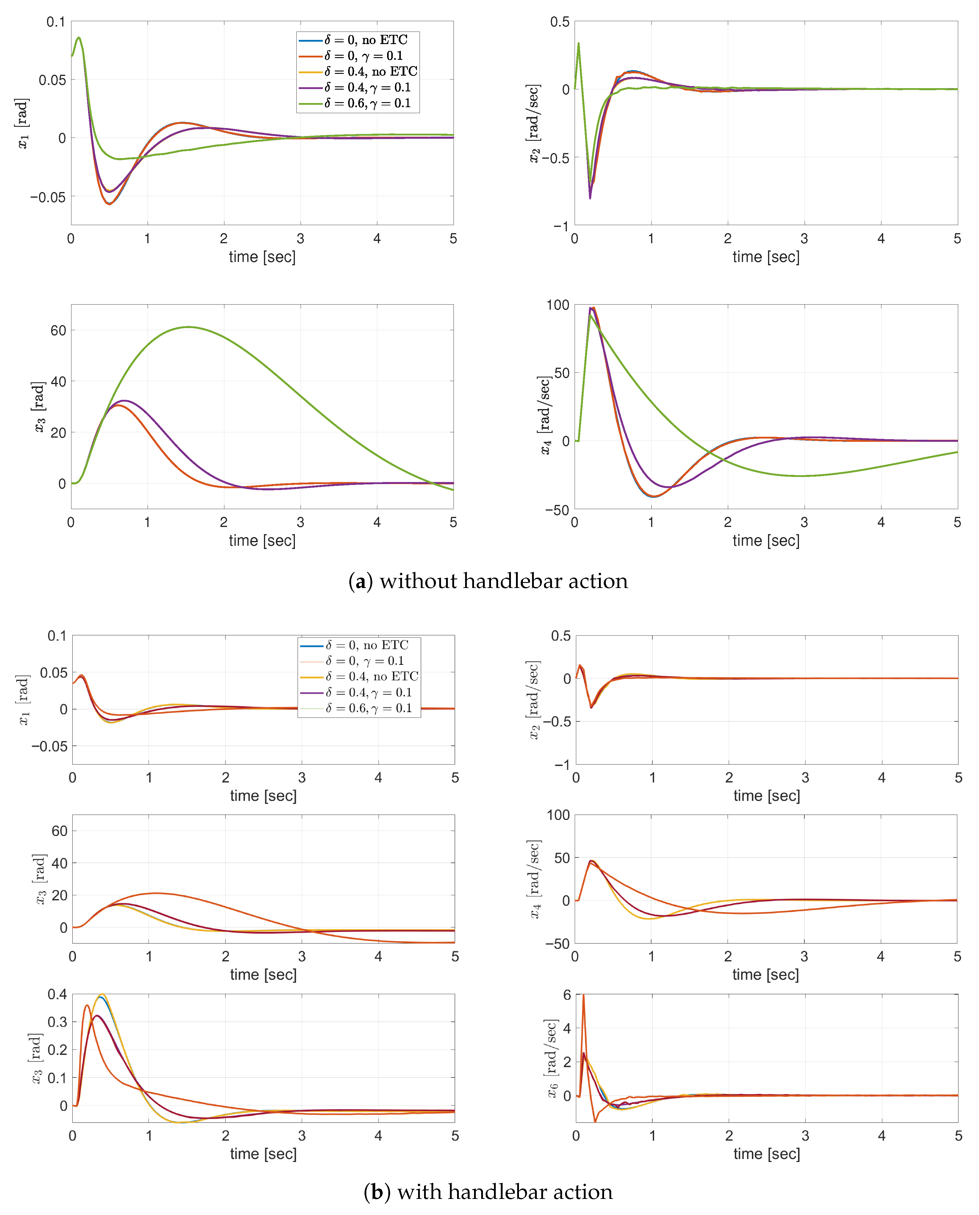 Energies 18 06146 g016