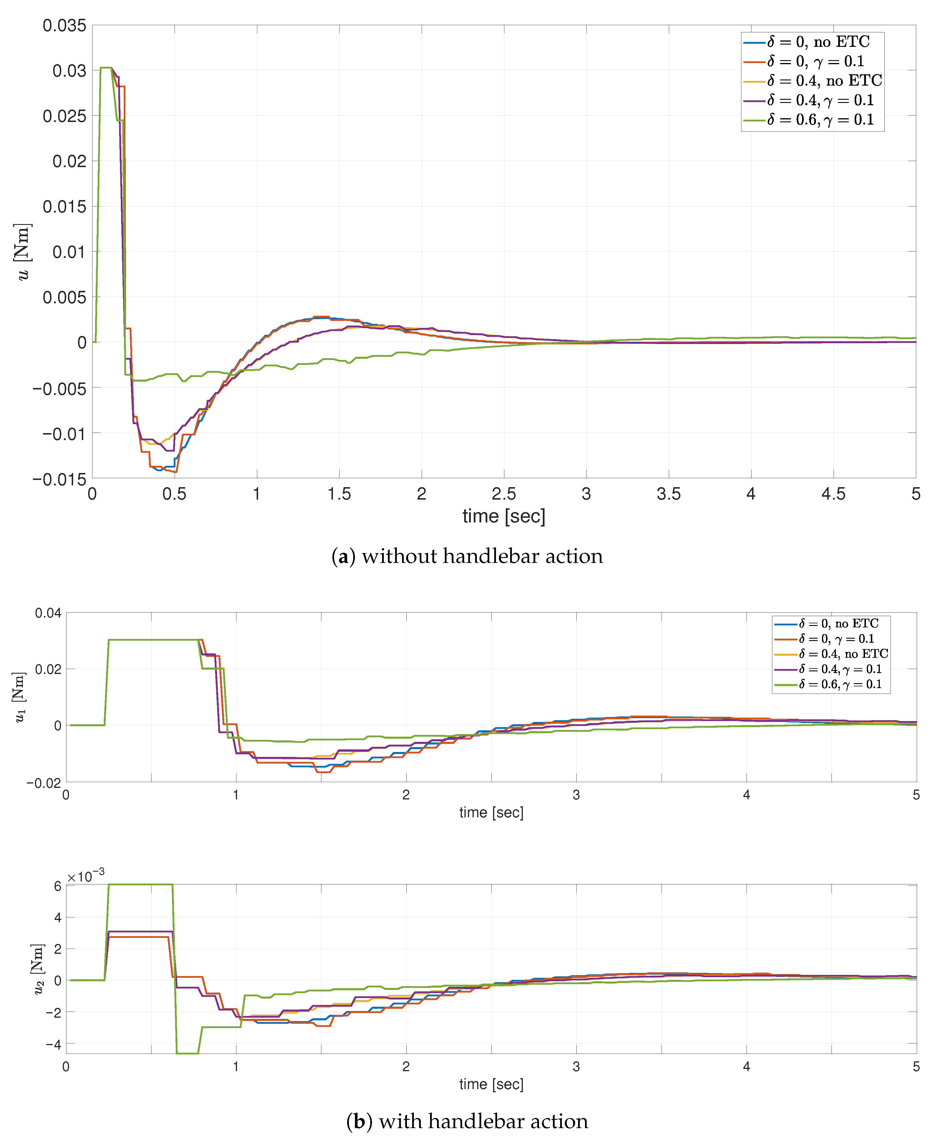Energies 18 06146 g017