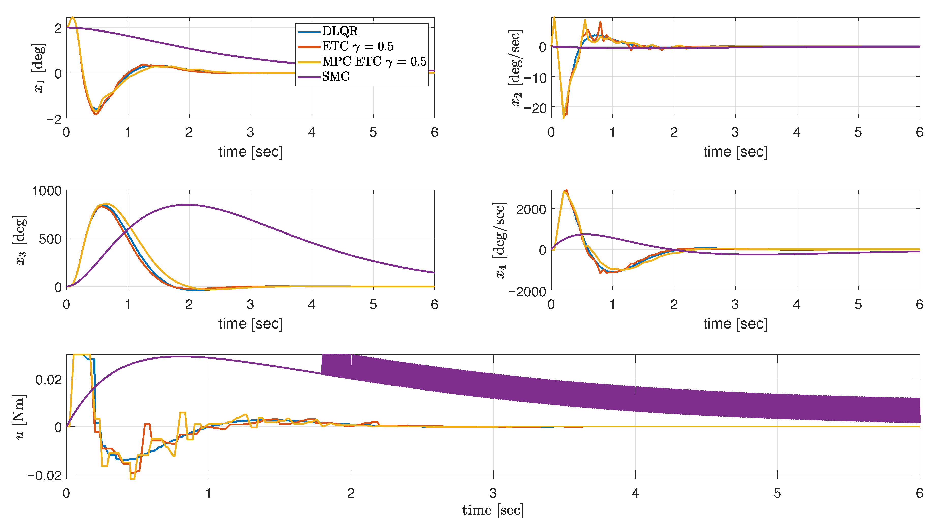 Energies 18 06146 g022