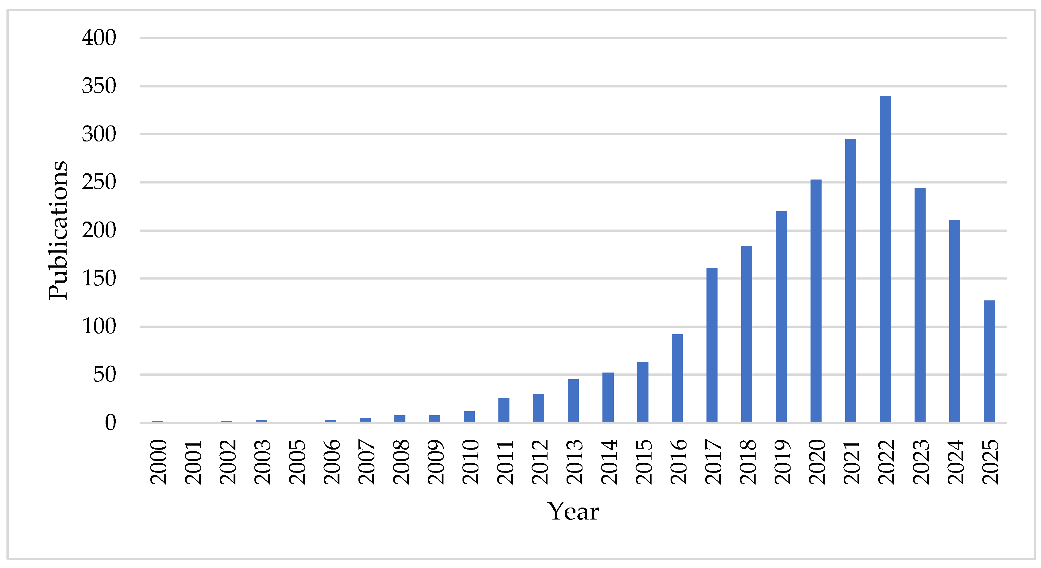 Energies 18 06147 g001 Energies 18 06147 g001