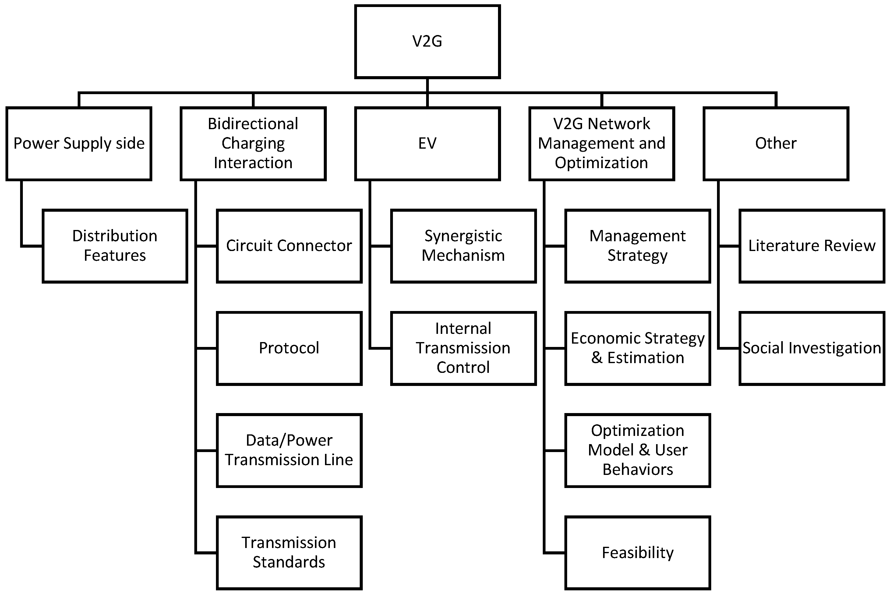 Energies 18 06148 g002