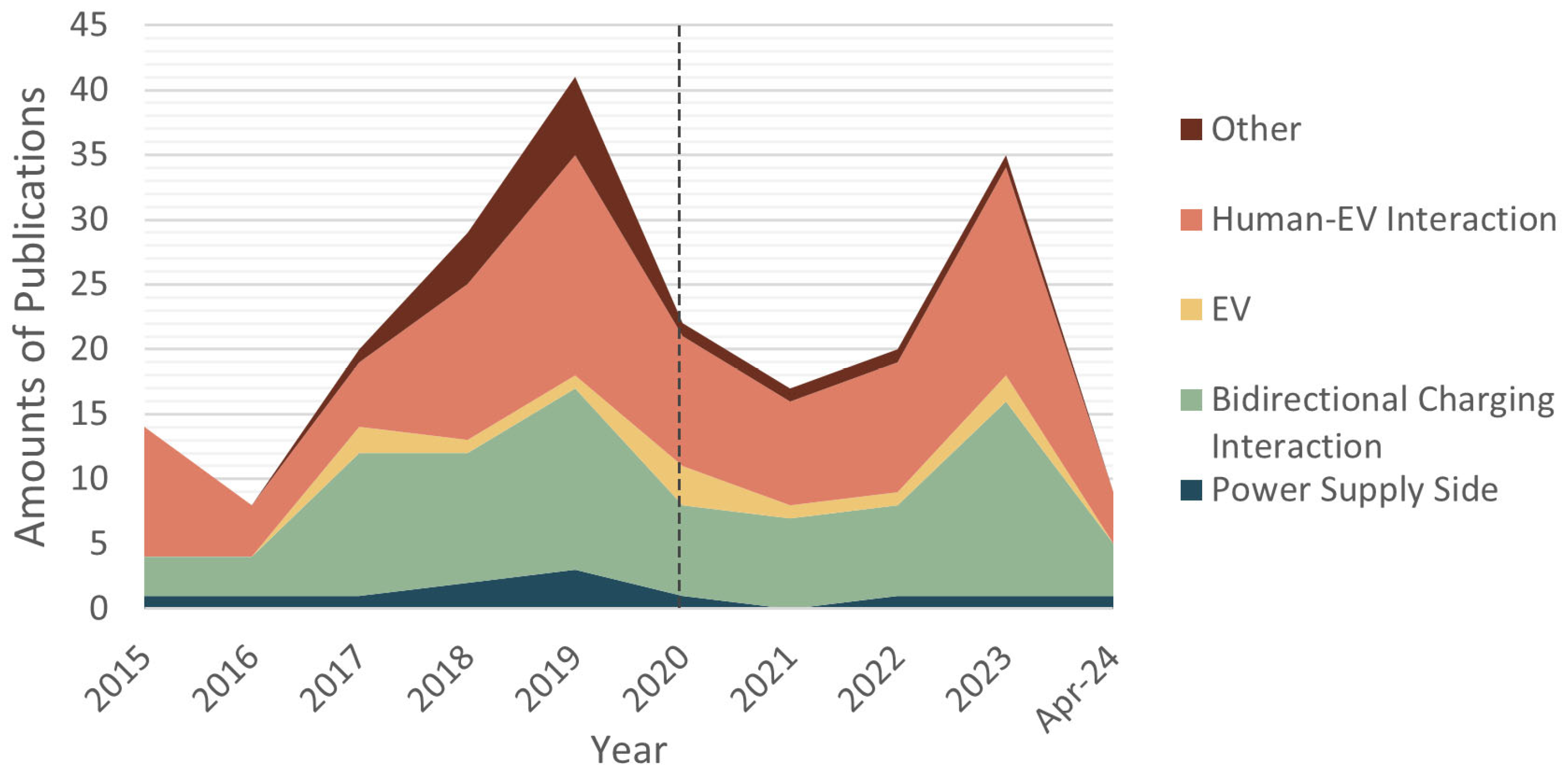 Energies 18 06148 g003