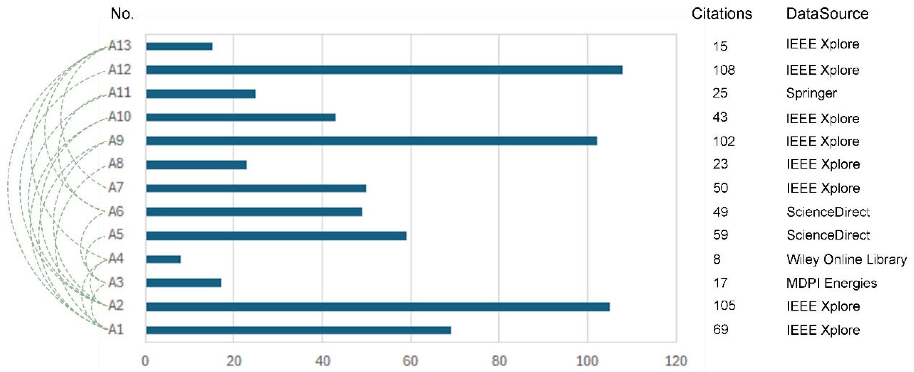 Energies 18 06148 g006