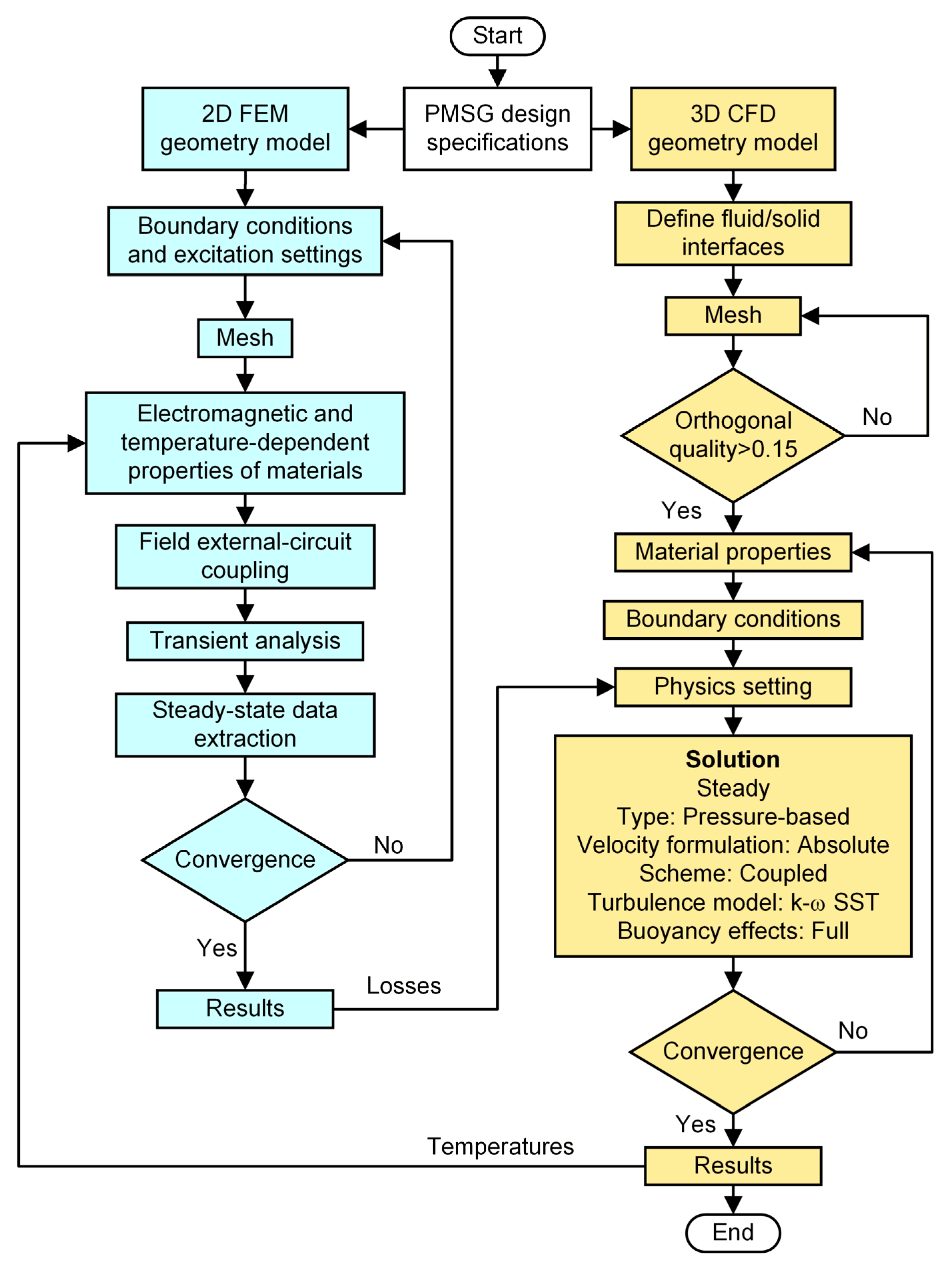 Energies 18 06149 g011