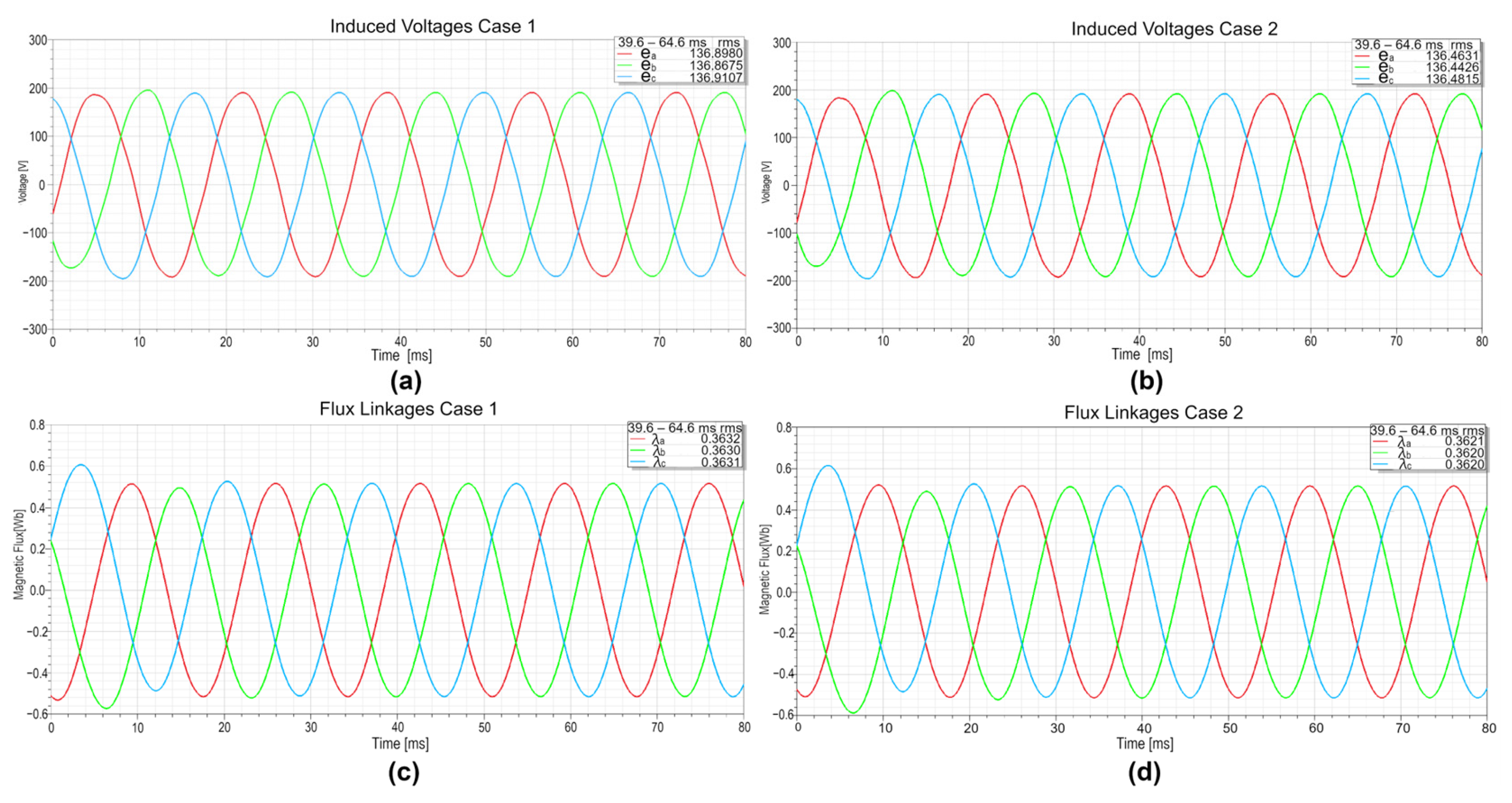 Energies 18 06149 g013