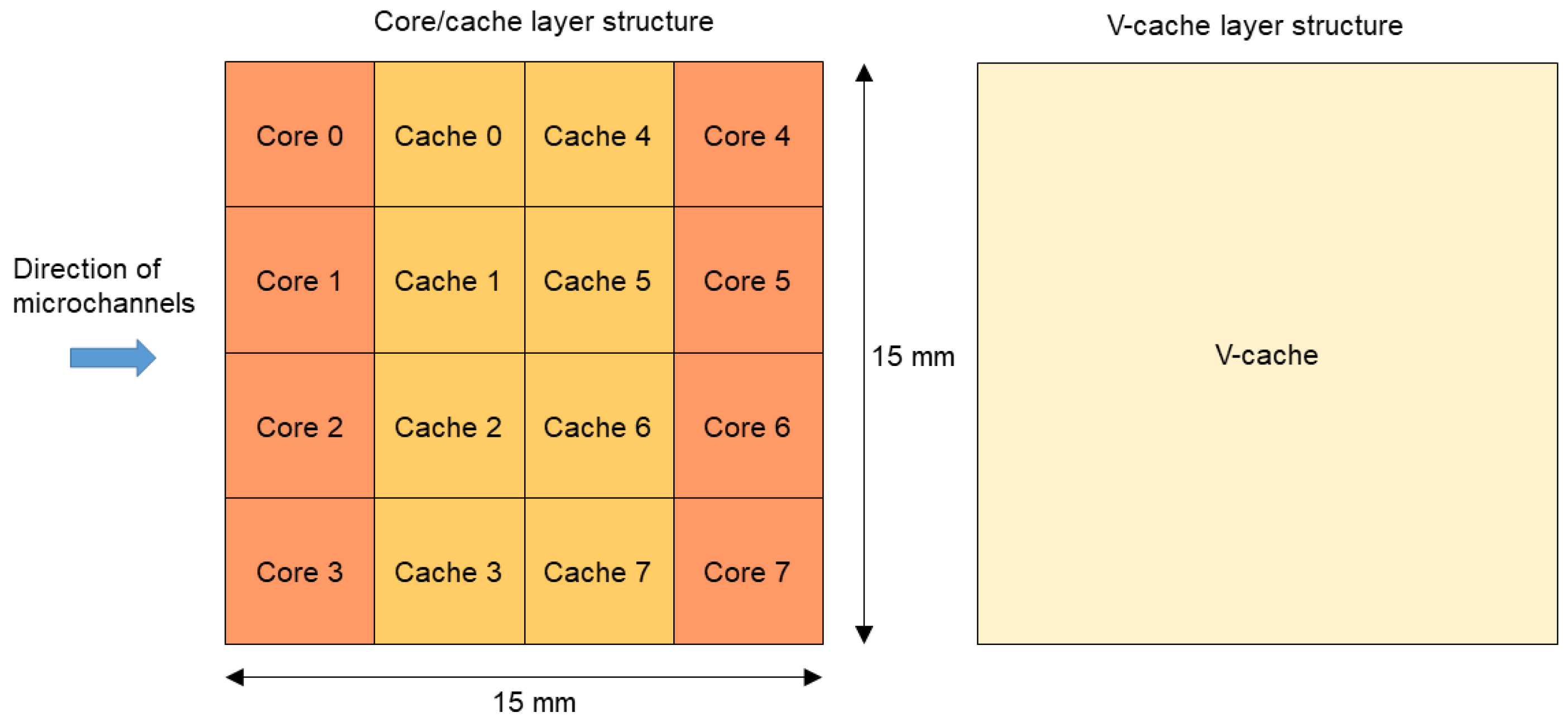 Energies 18 06150 g006