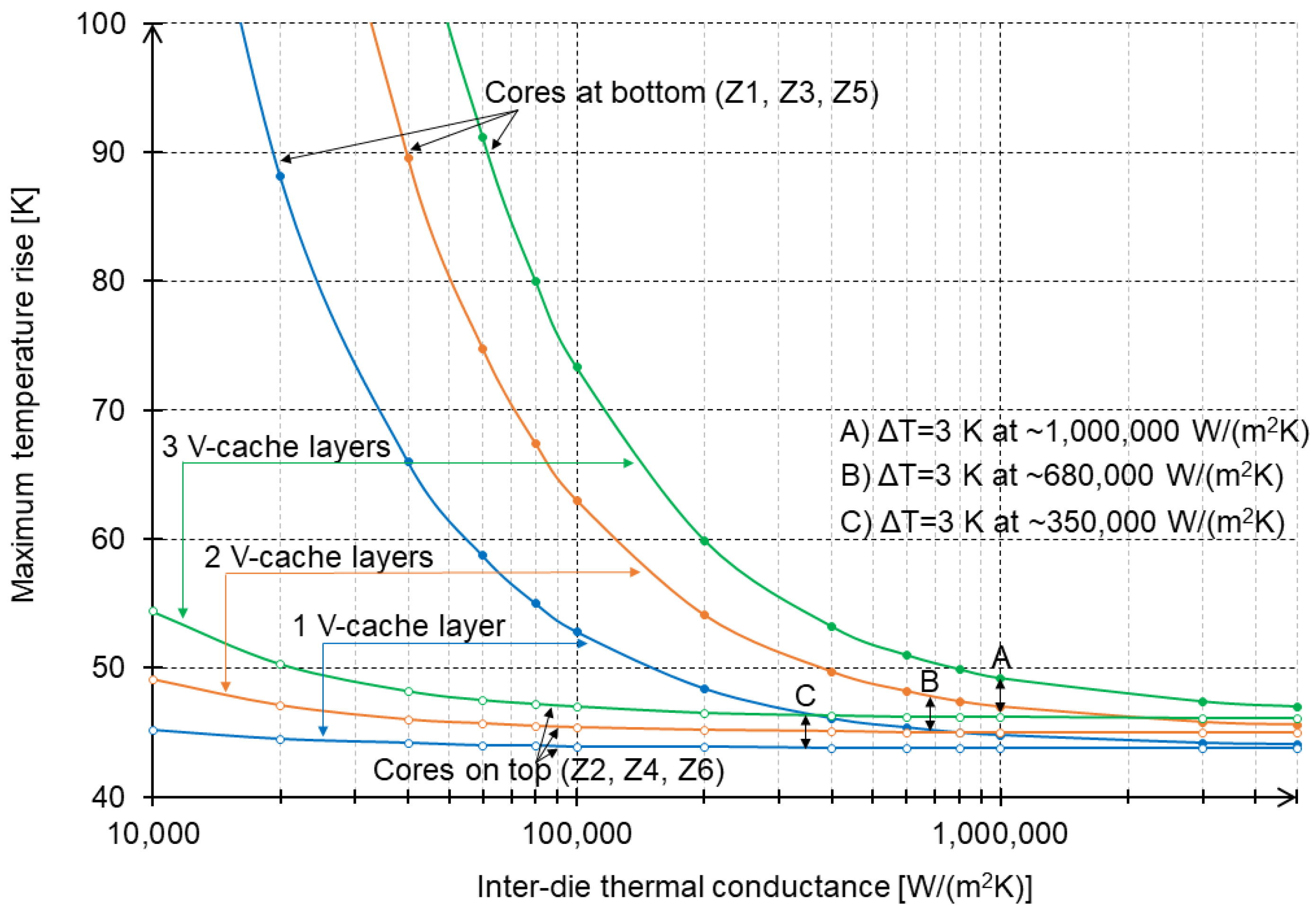 Energies 18 06150 g008
