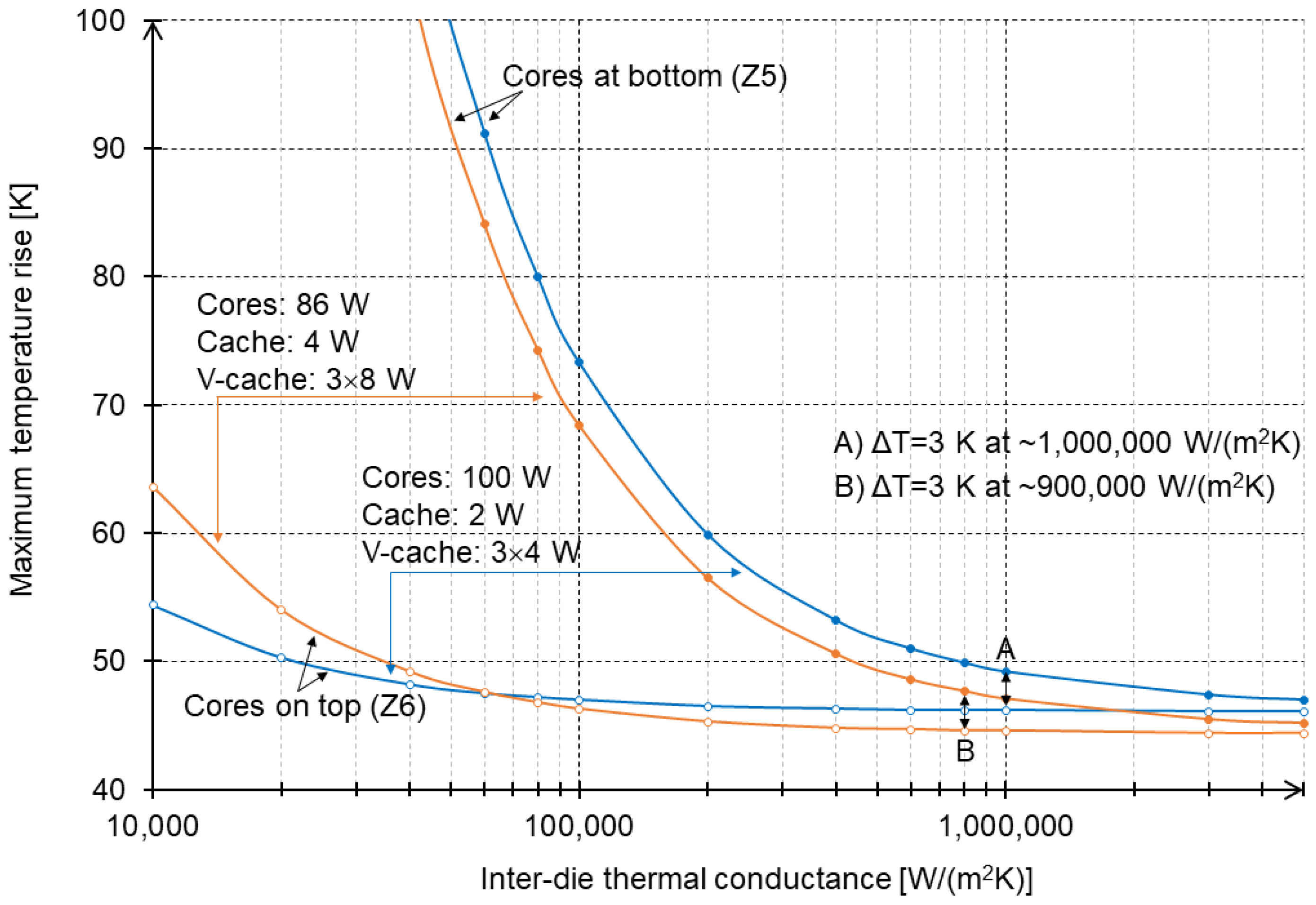 Energies 18 06150 g009