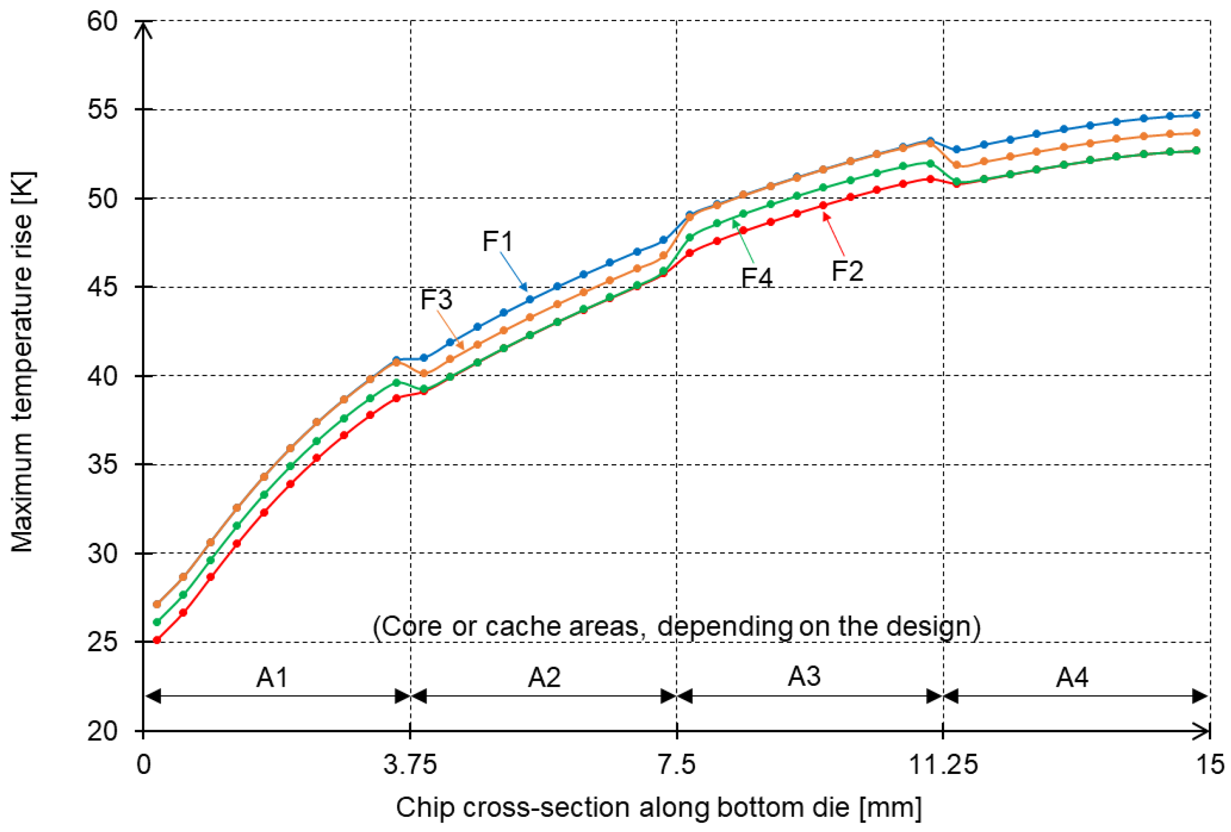 Energies 18 06150 g014