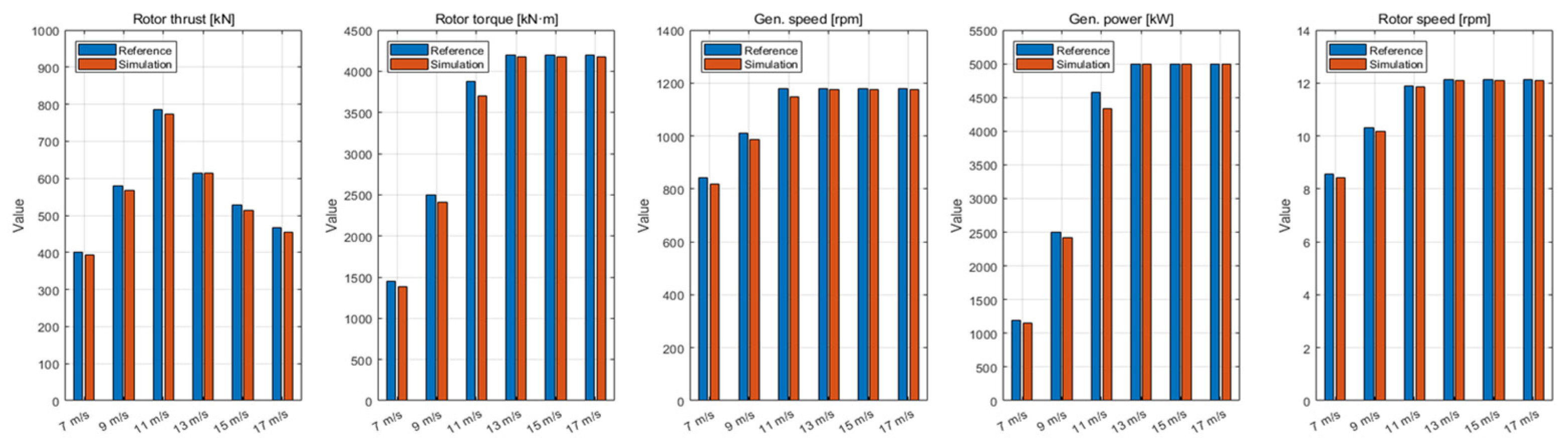 Energies 18 06151 g004