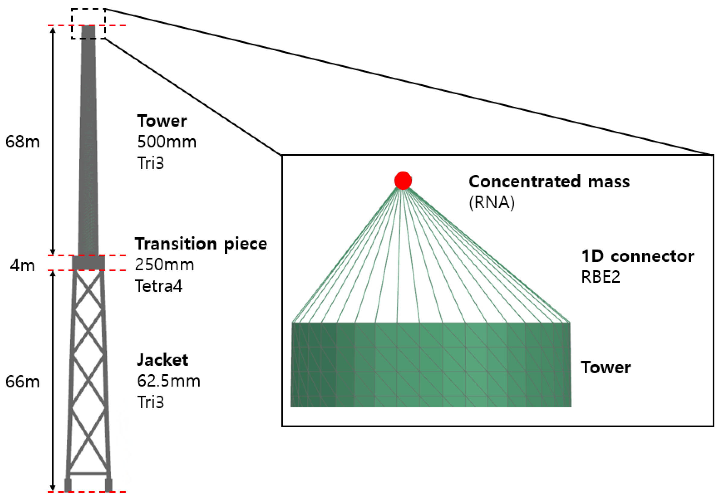Energies 18 06151 g012