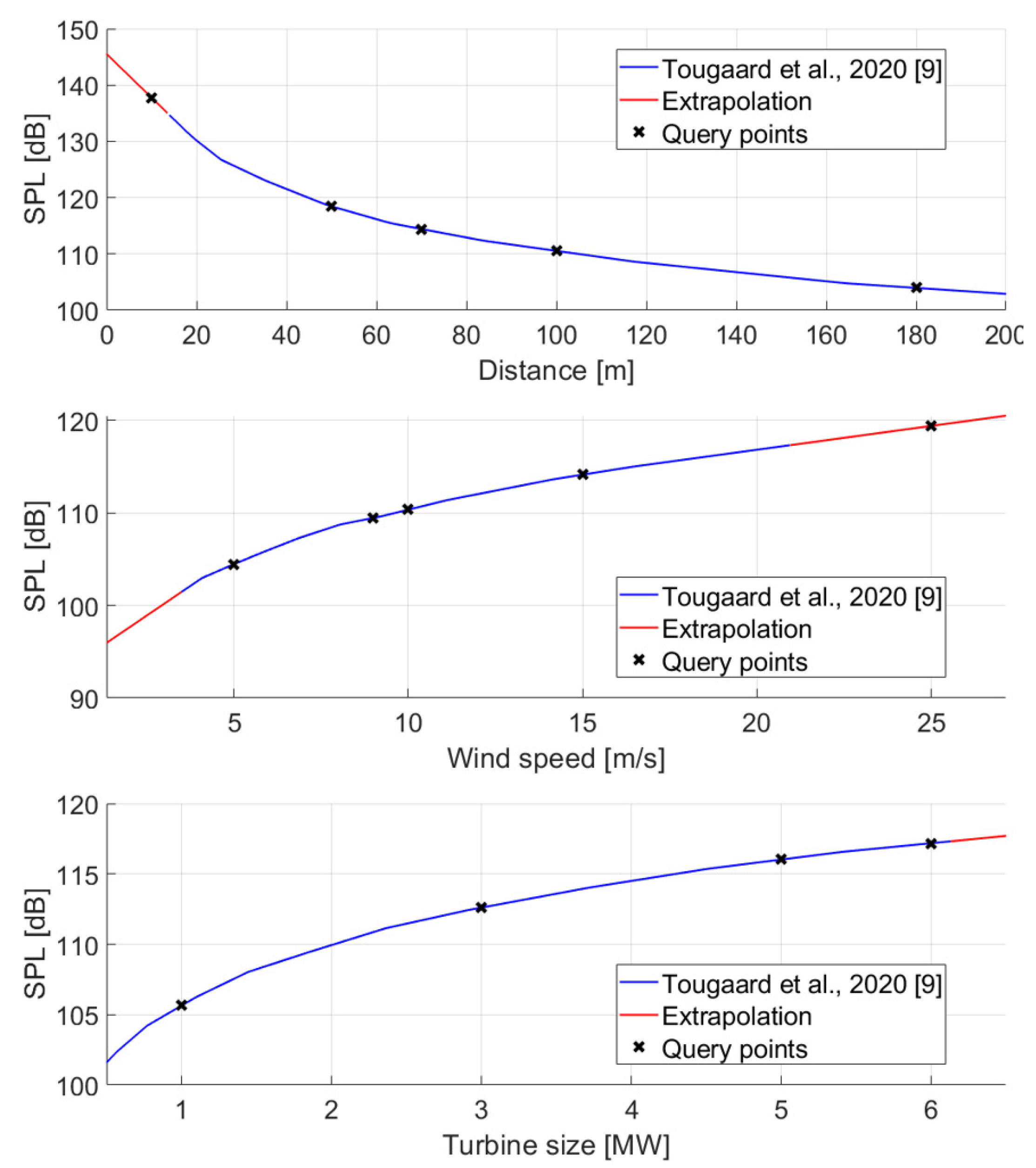 Energies 18 06151 g017
