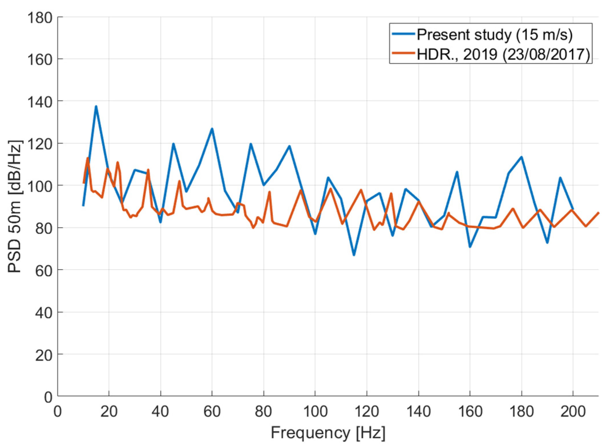 Energies 18 06151 g019