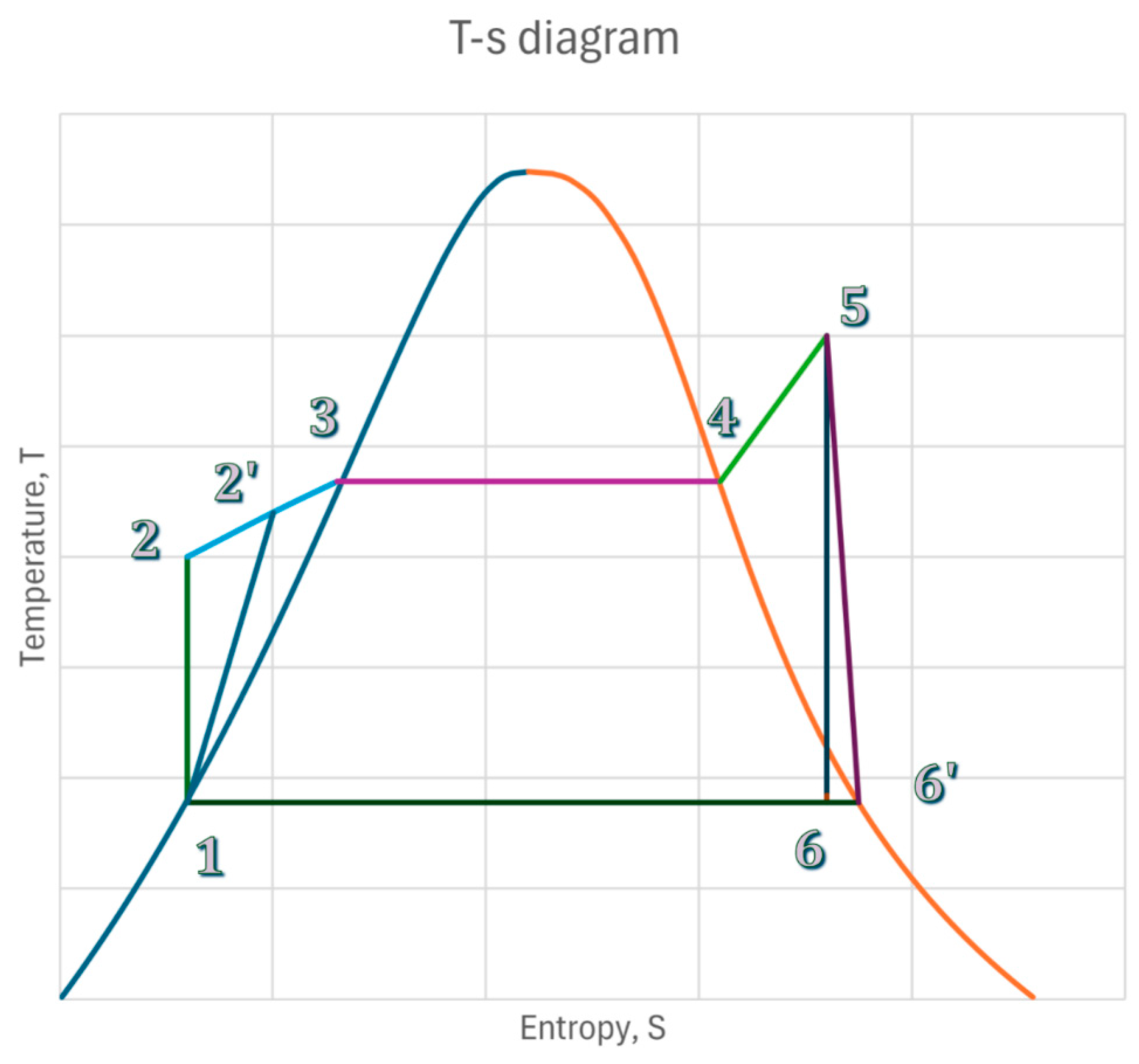 Energies 18 06152 g001