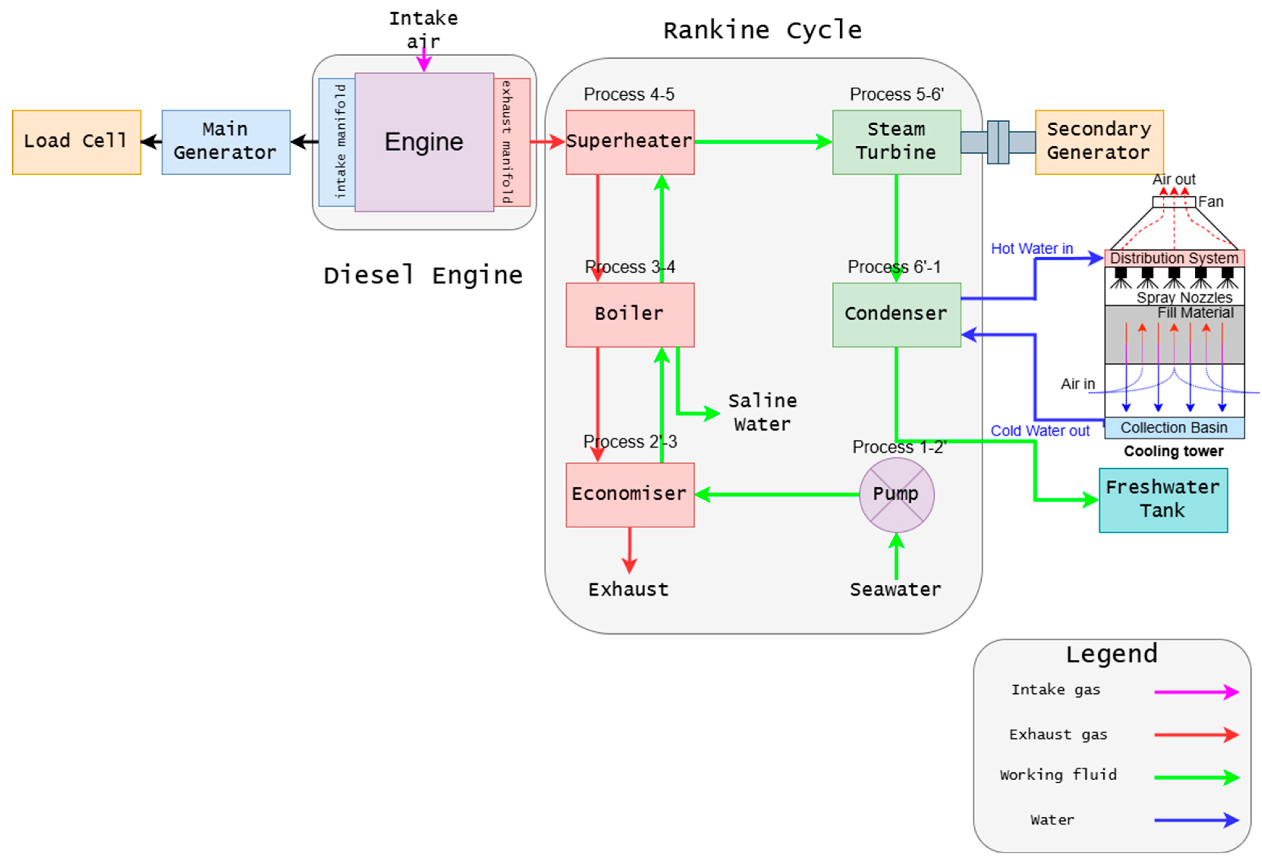 Energies 18 06152 g002