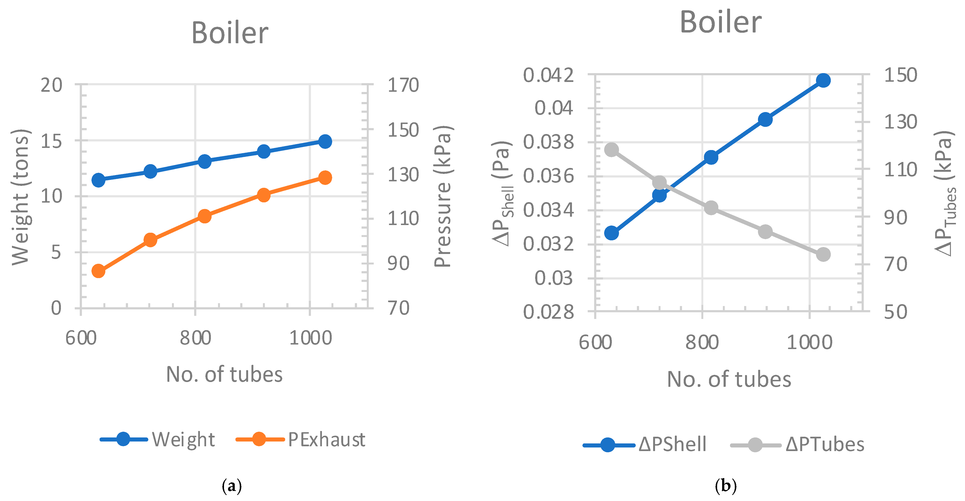 Energies 18 06152 g005