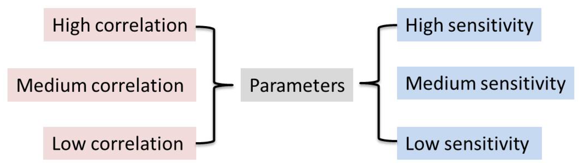 Energies 18 06153 g002