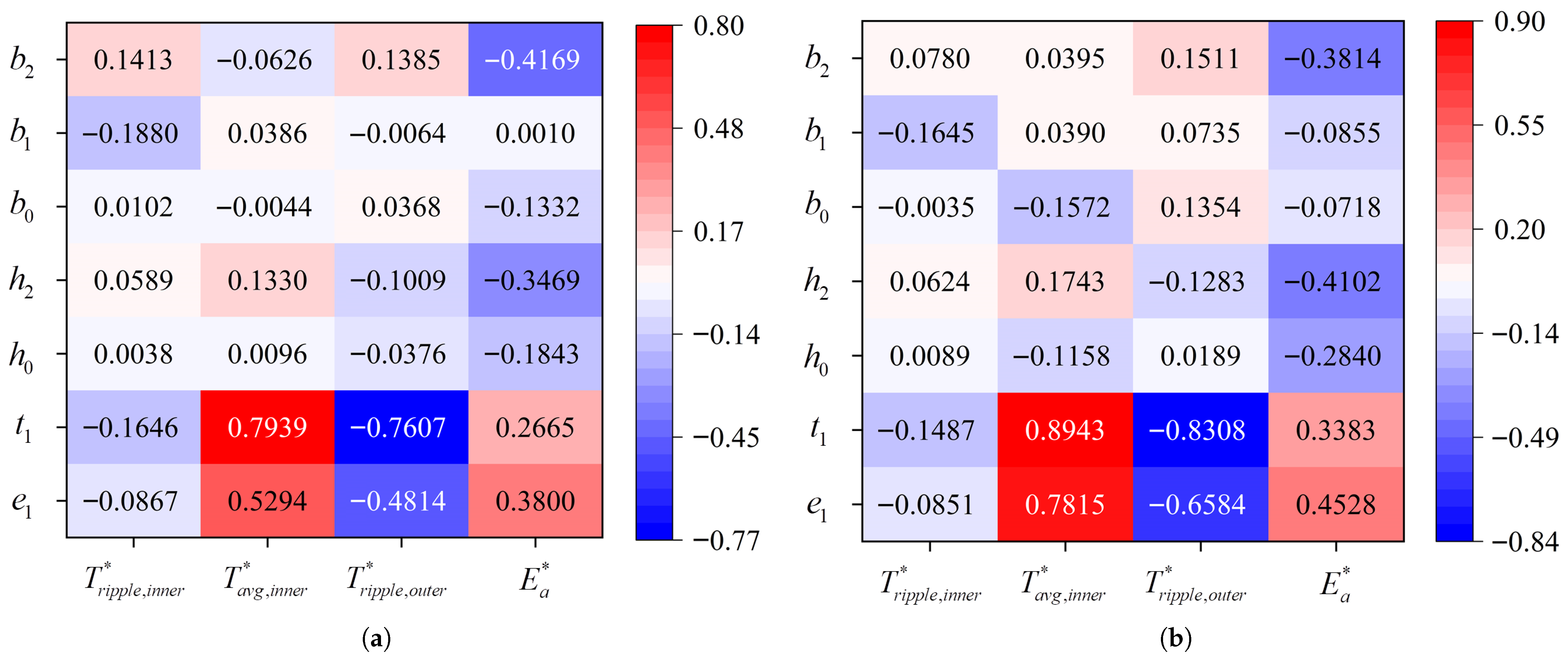 Energies 18 06153 g005