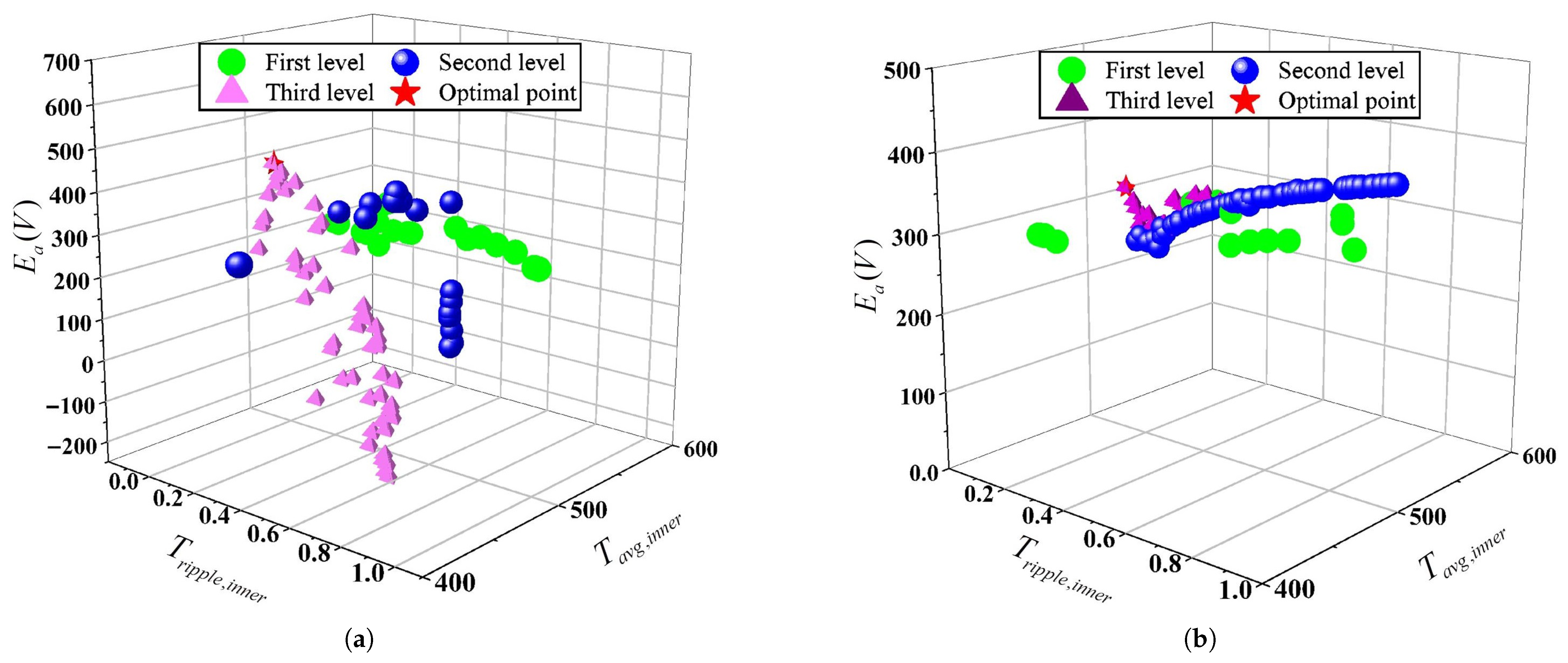 Energies 18 06153 g006