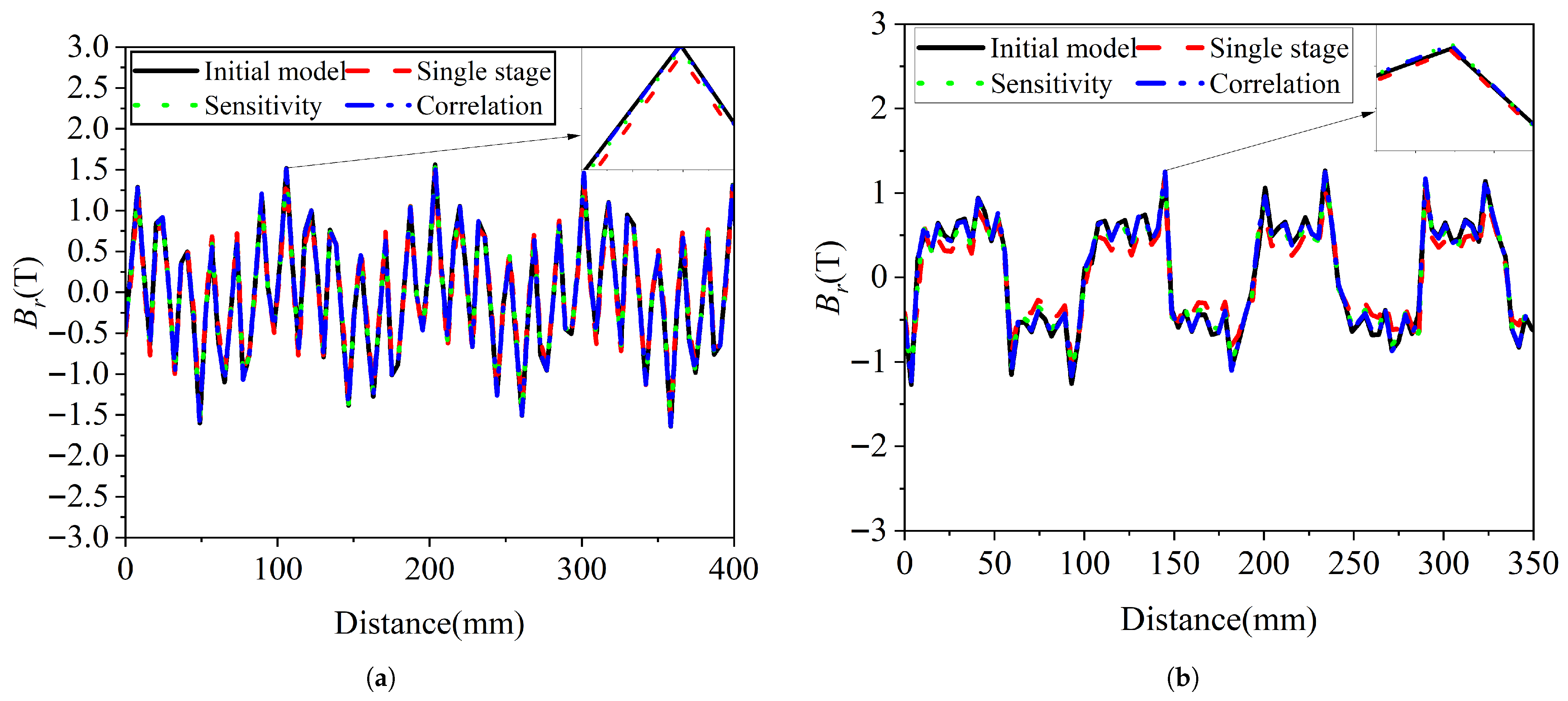 Energies 18 06153 g010