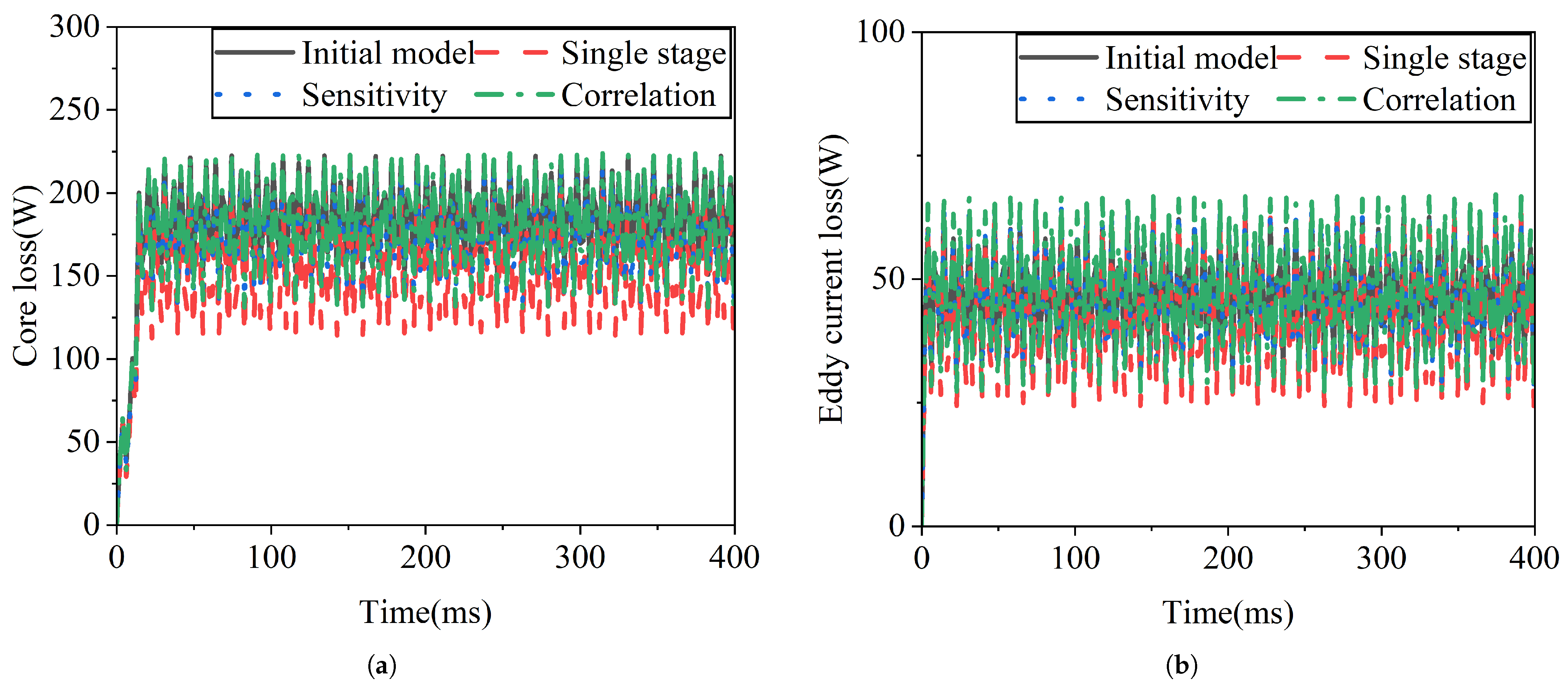 Energies 18 06153 g012